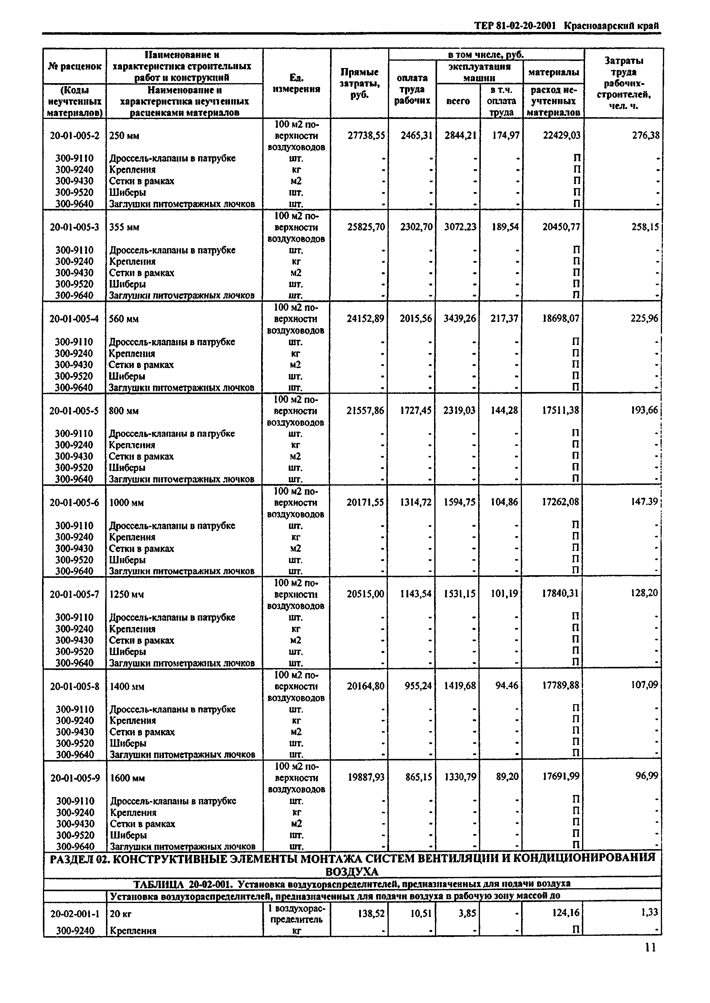 ТЕР Краснодарского края 2001-20