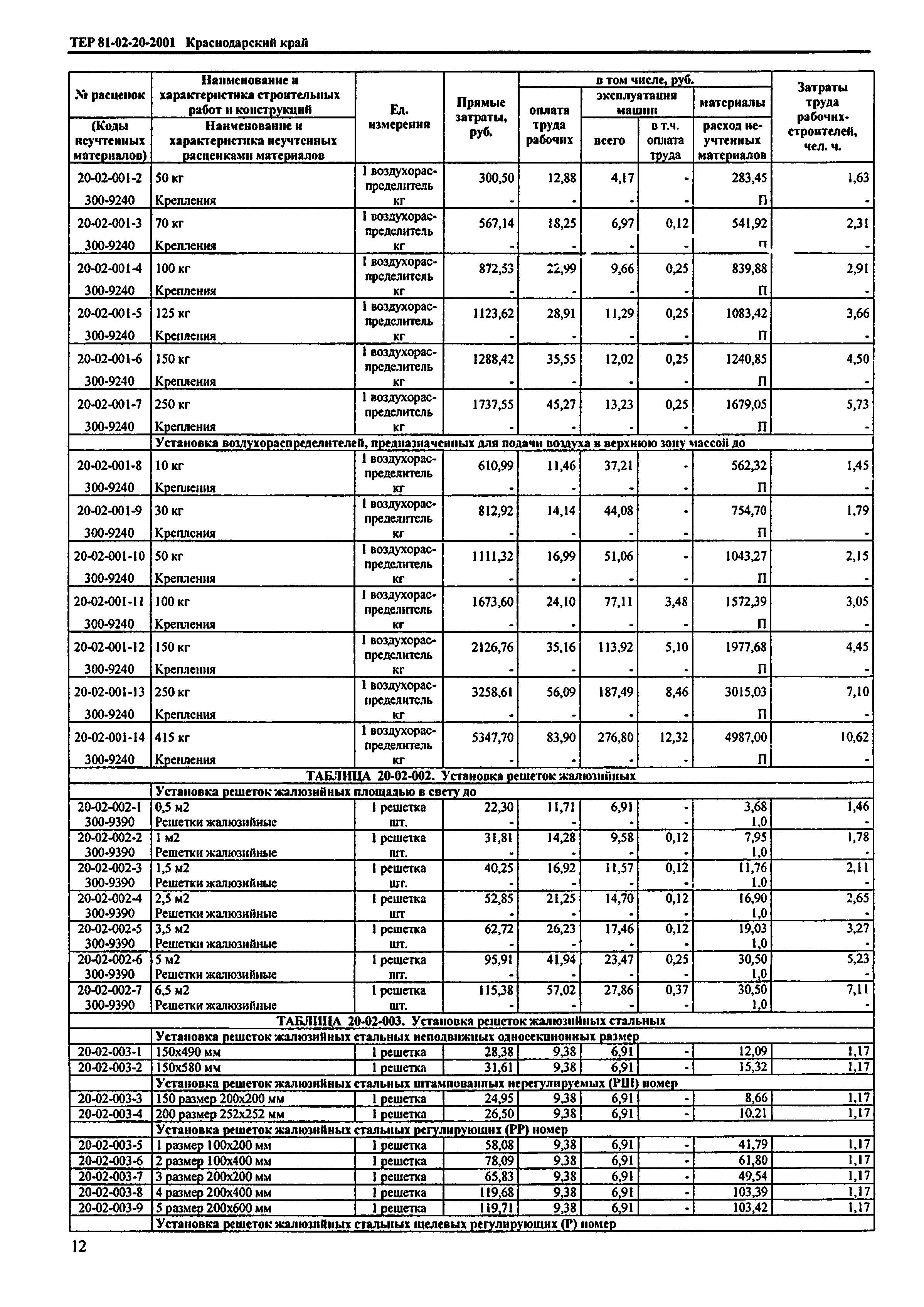 ТЕР Краснодарского края 2001-20