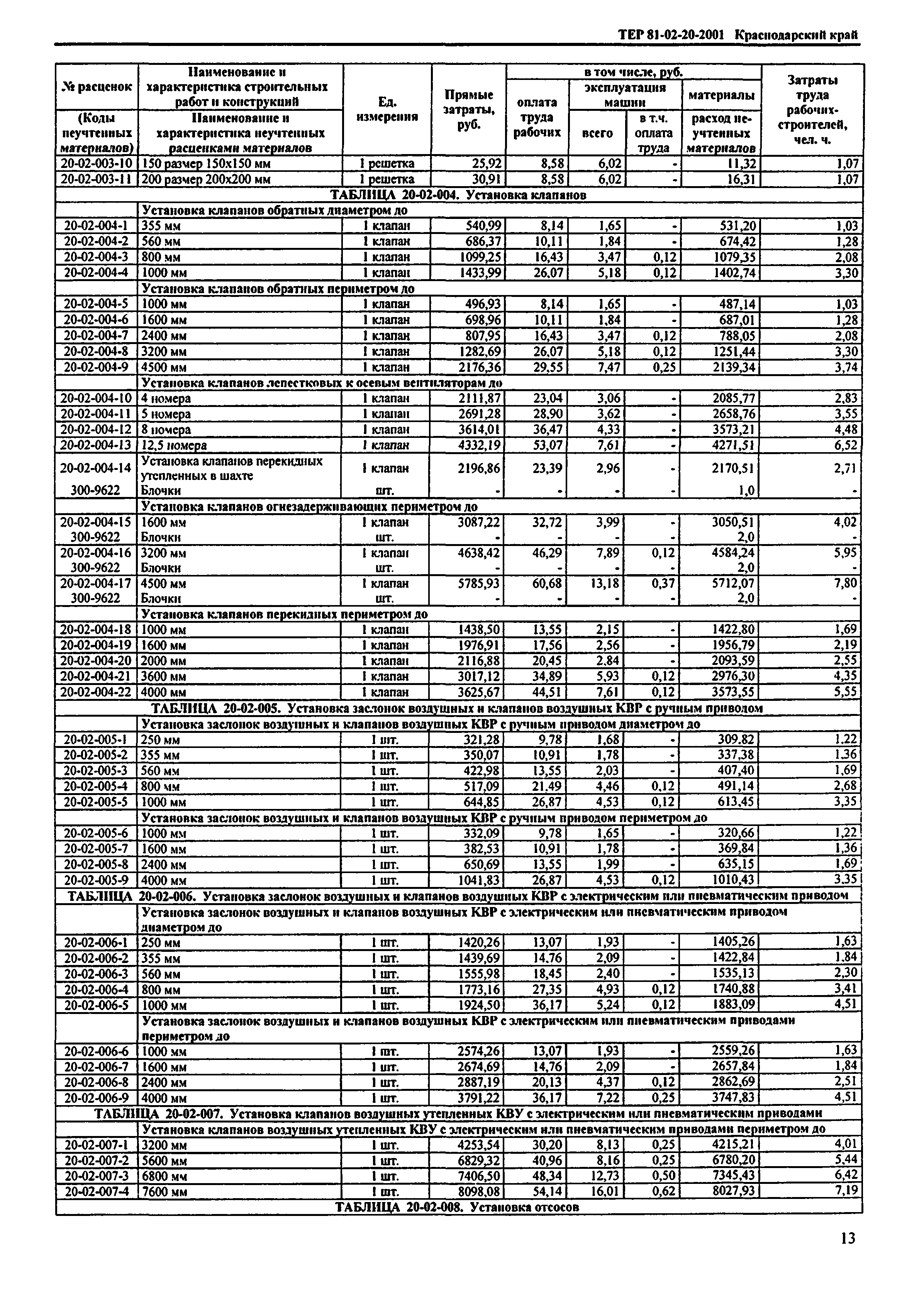 ТЕР Краснодарского края 2001-20