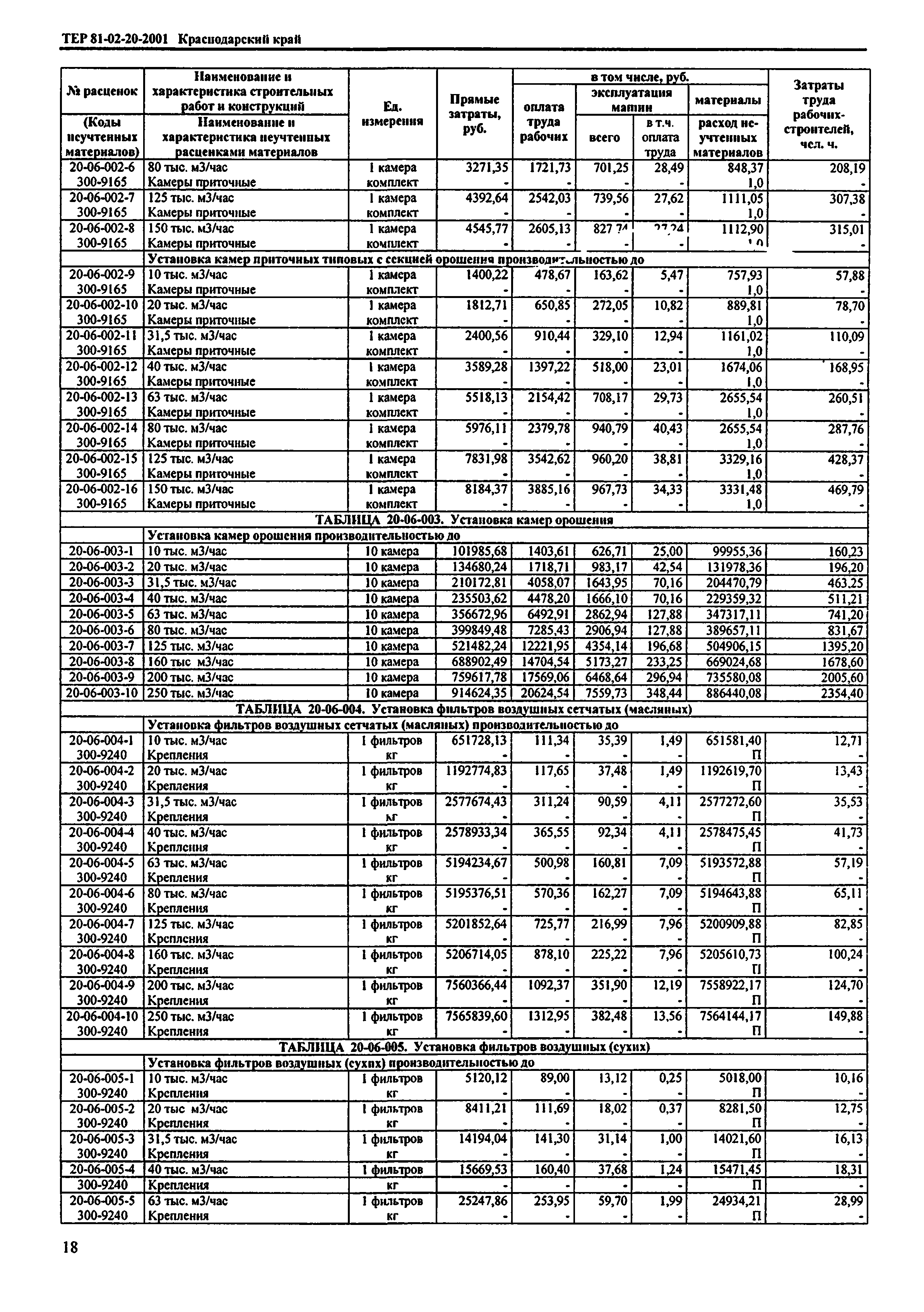 ТЕР Краснодарского края 2001-20