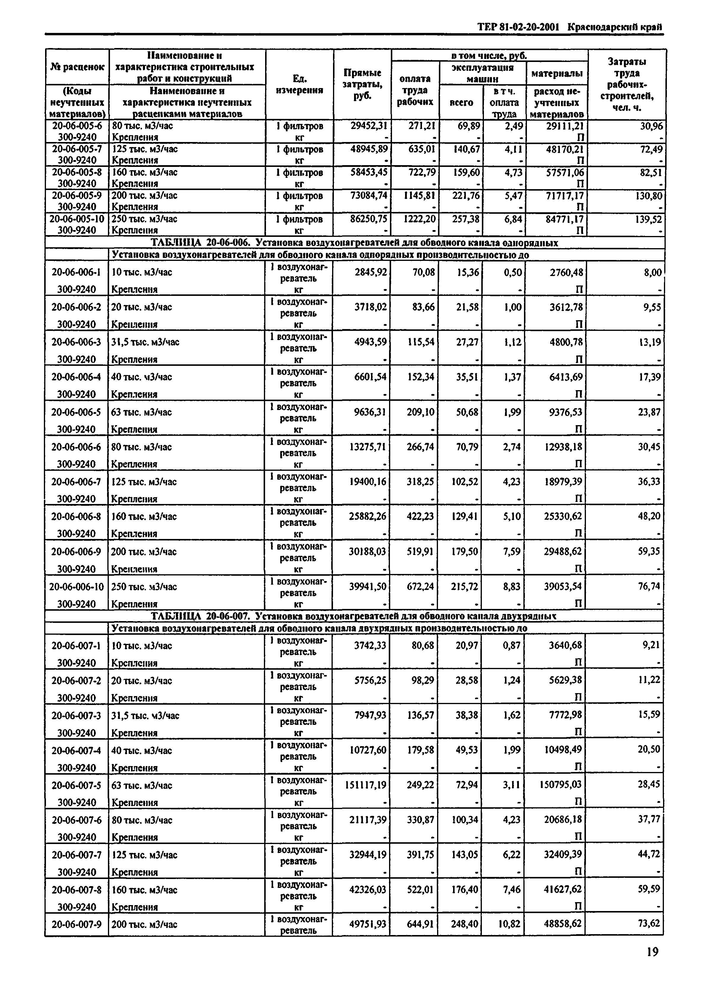 ТЕР Краснодарского края 2001-20