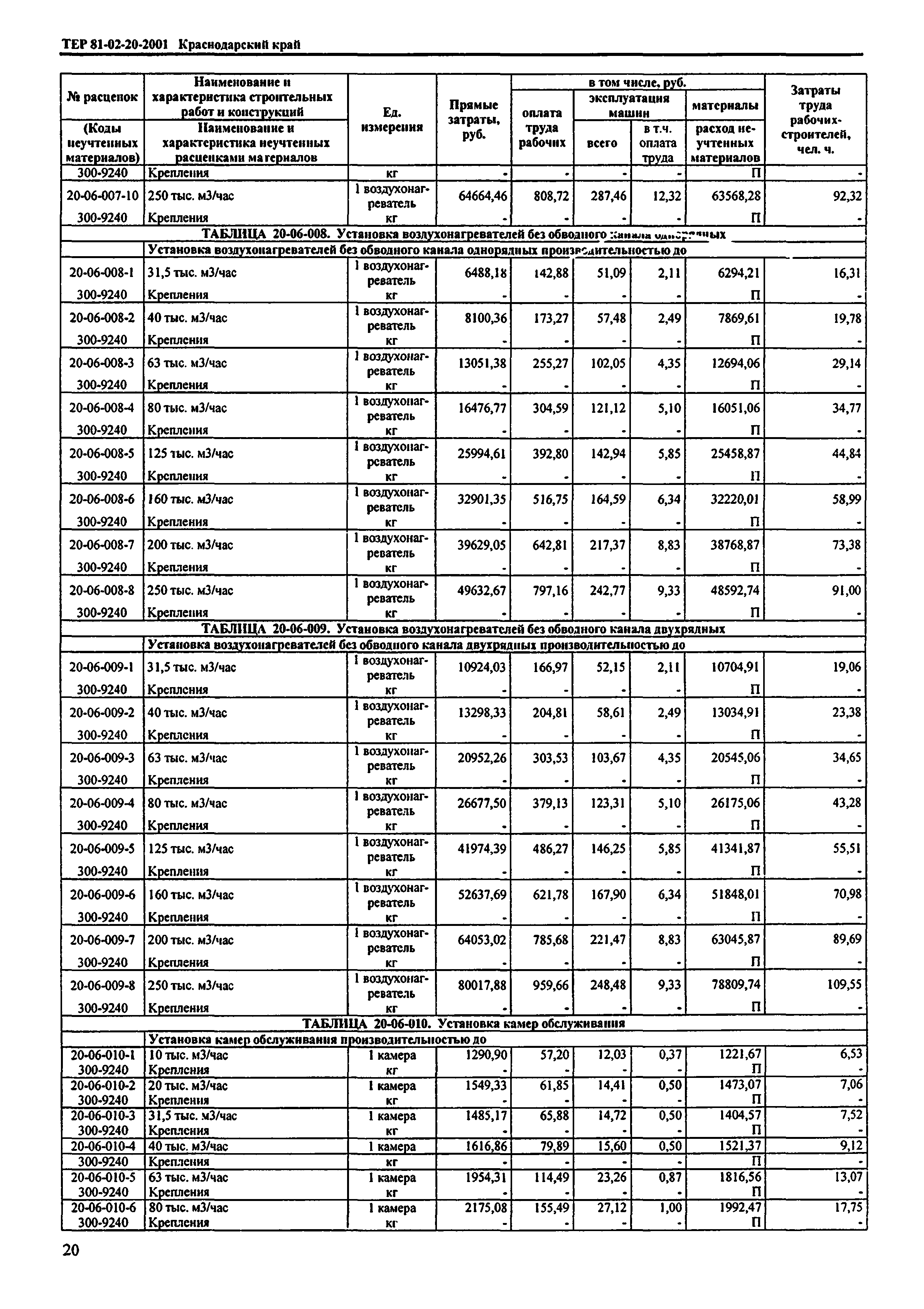 ТЕР Краснодарского края 2001-20