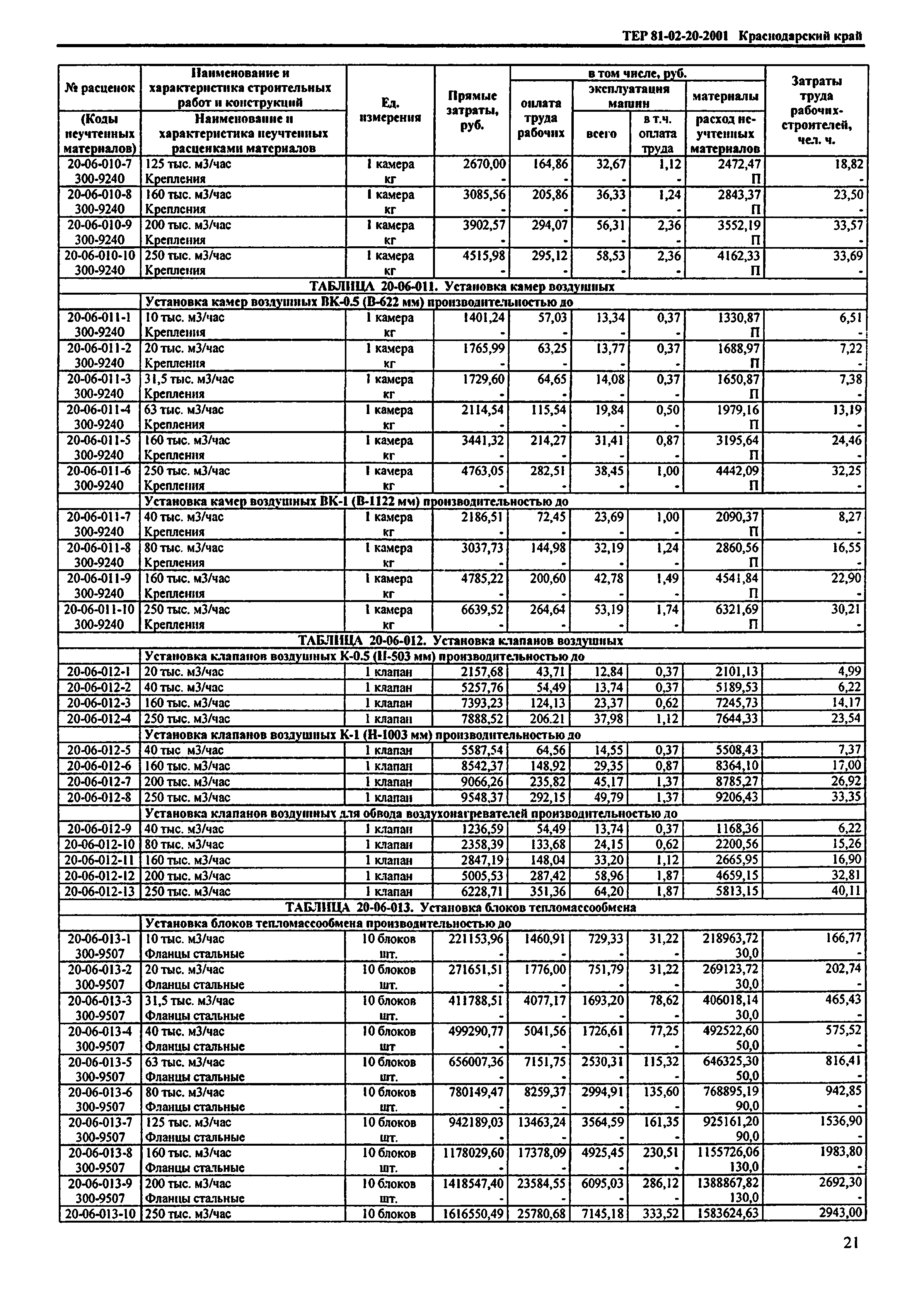 ТЕР Краснодарского края 2001-20