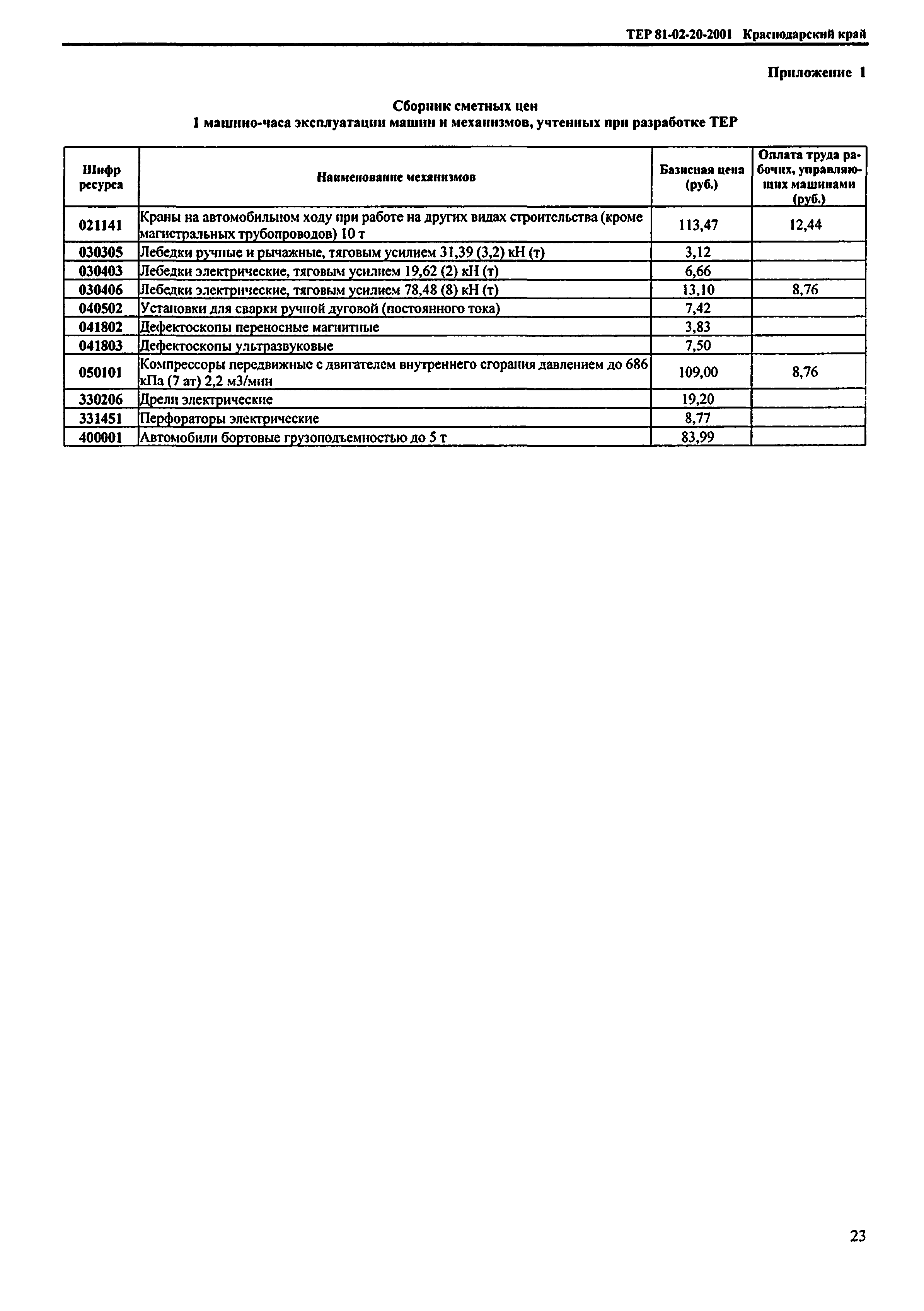 ТЕР Краснодарского края 2001-20