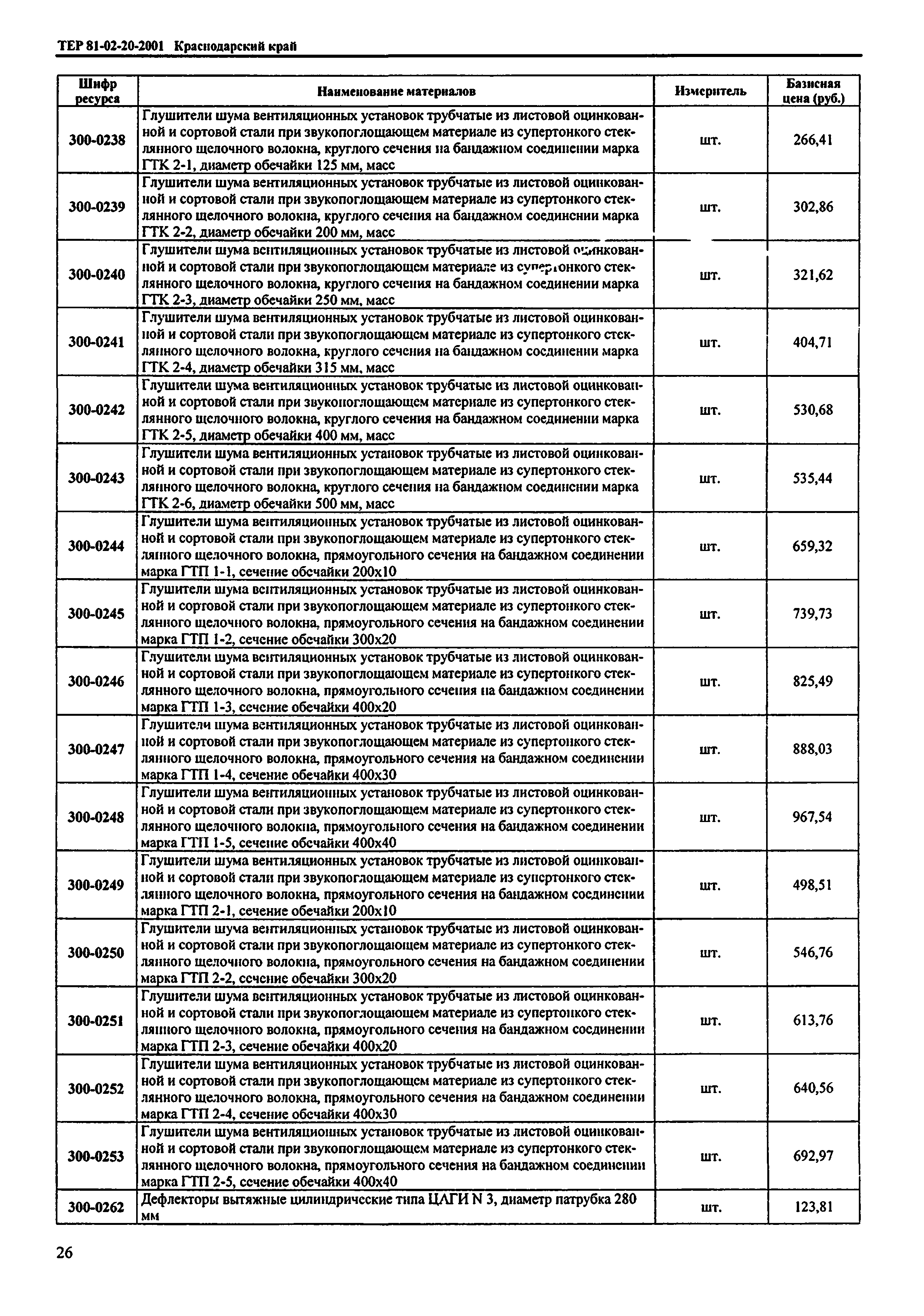 ТЕР Краснодарского края 2001-20