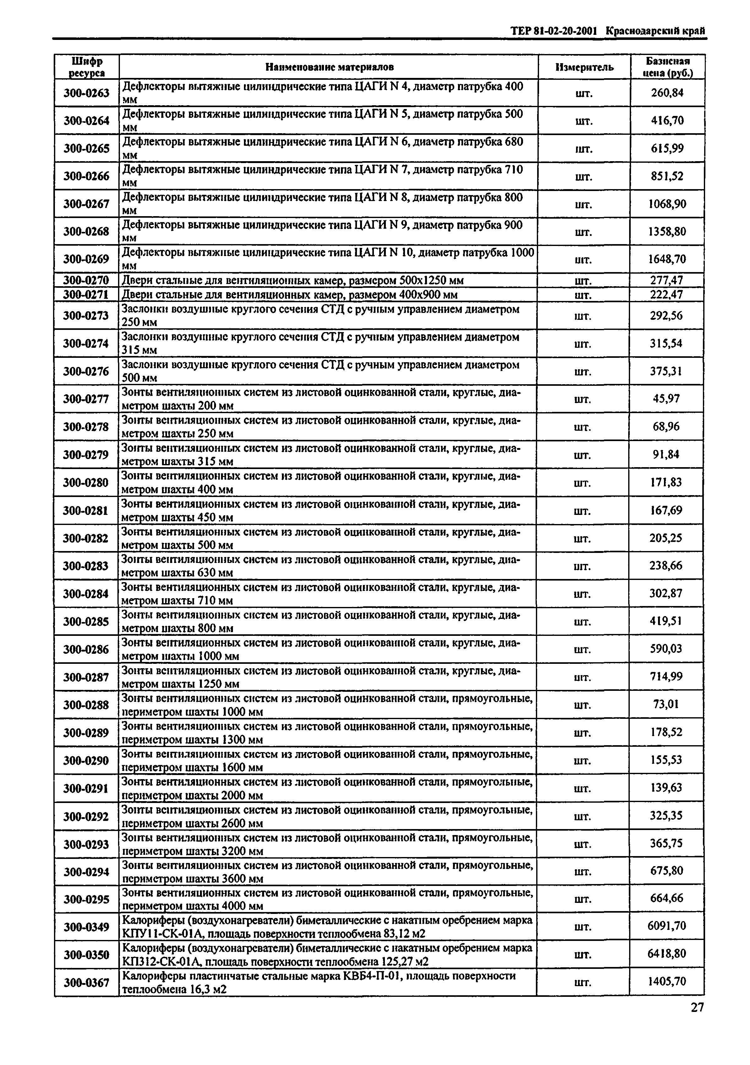 ТЕР Краснодарского края 2001-20