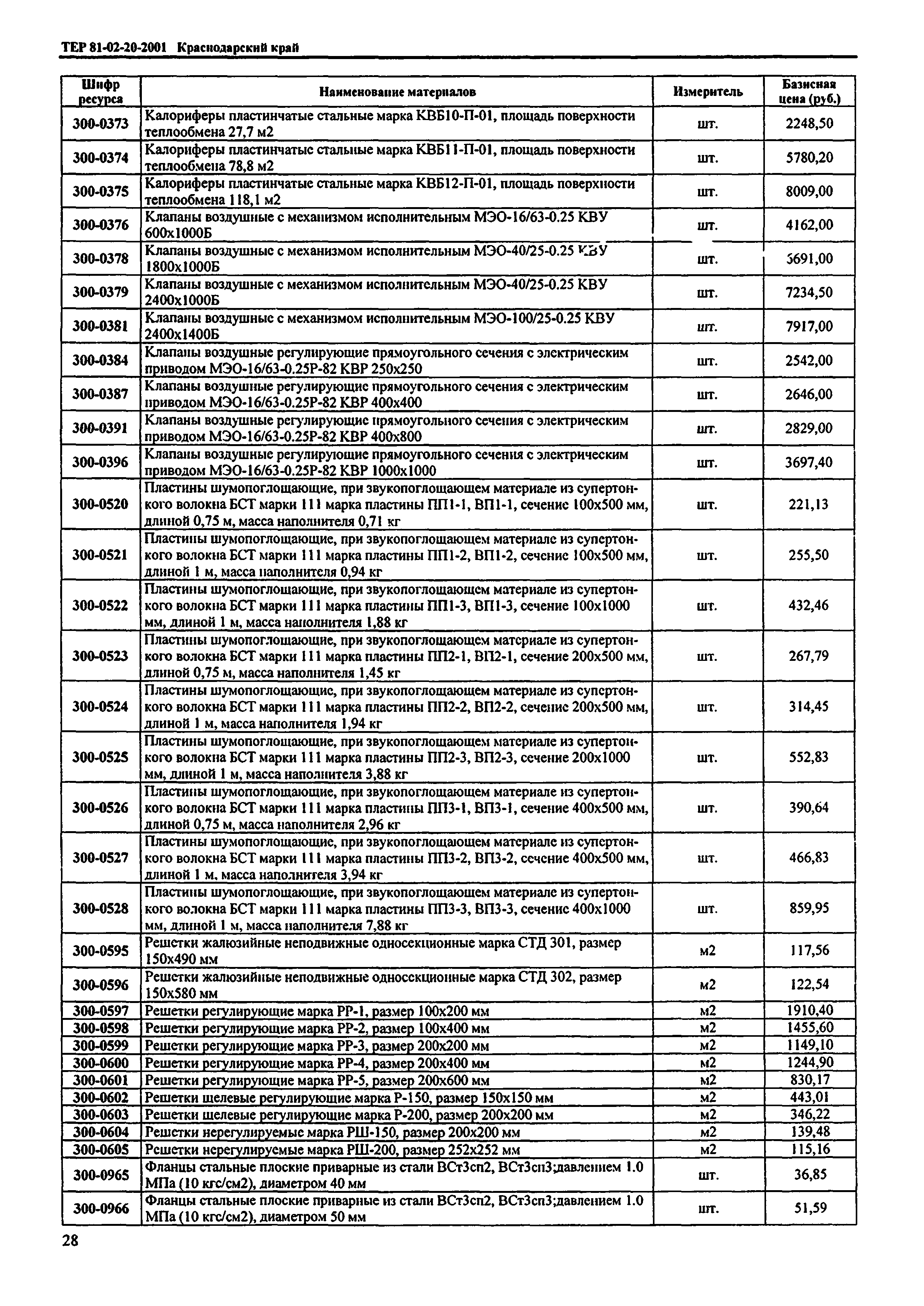 ТЕР Краснодарского края 2001-20