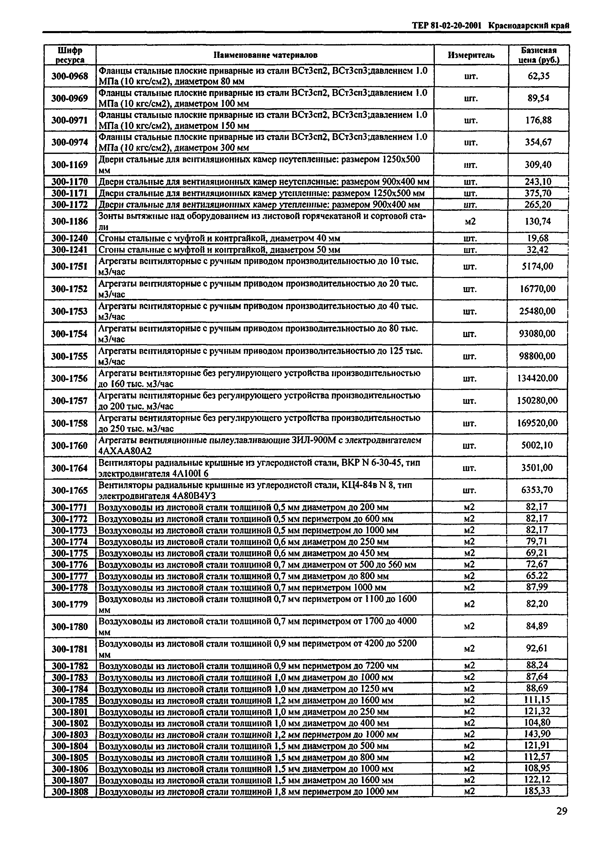 ТЕР Краснодарского края 2001-20