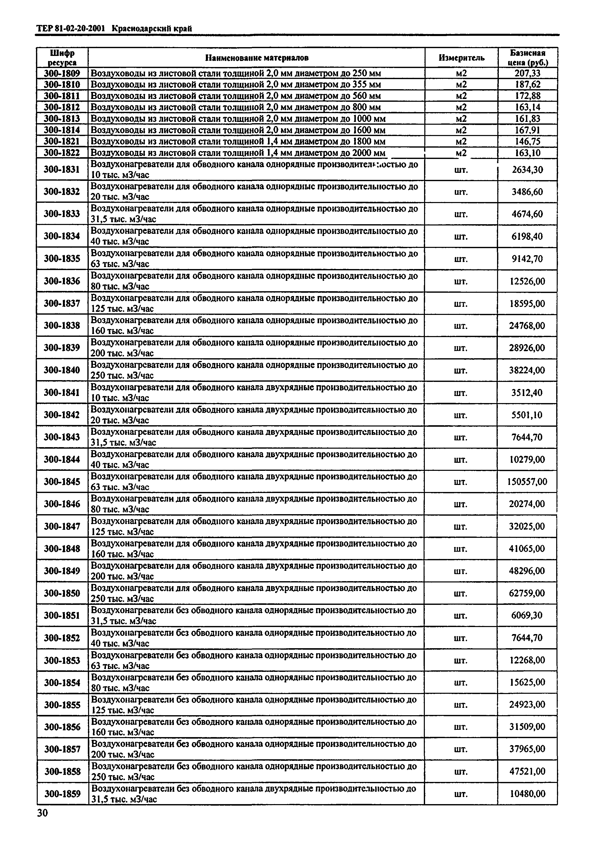 ТЕР Краснодарского края 2001-20