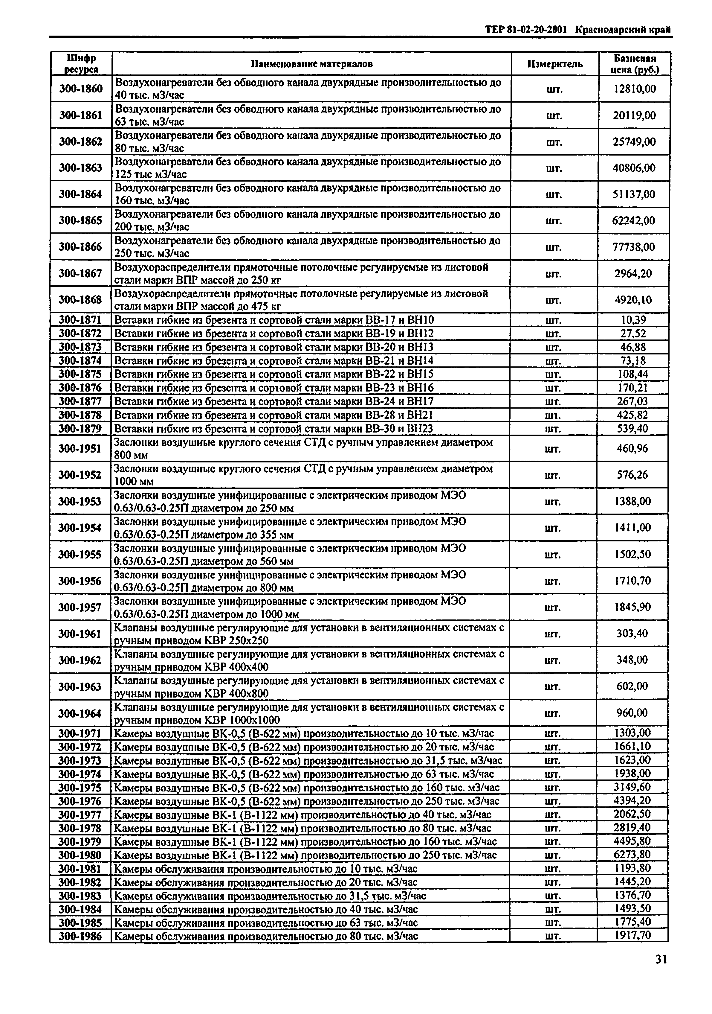 ТЕР Краснодарского края 2001-20