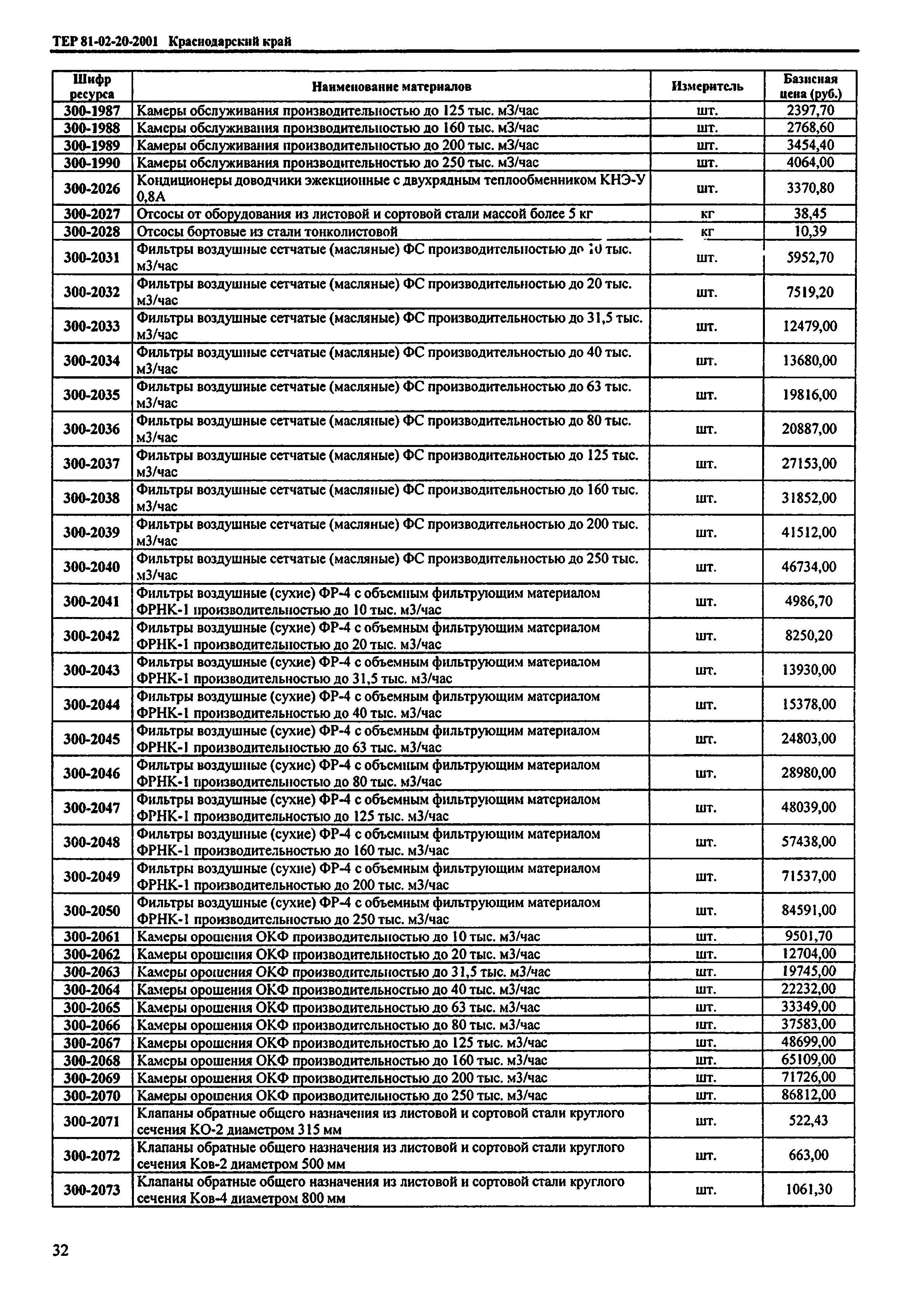 ТЕР Краснодарского края 2001-20