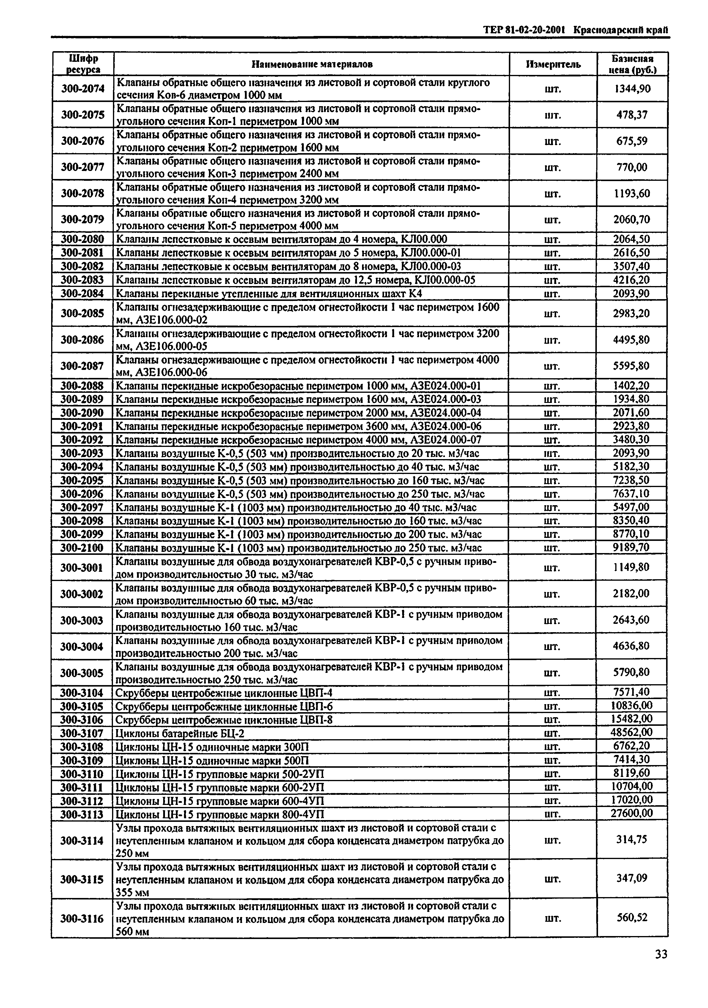 ТЕР Краснодарского края 2001-20