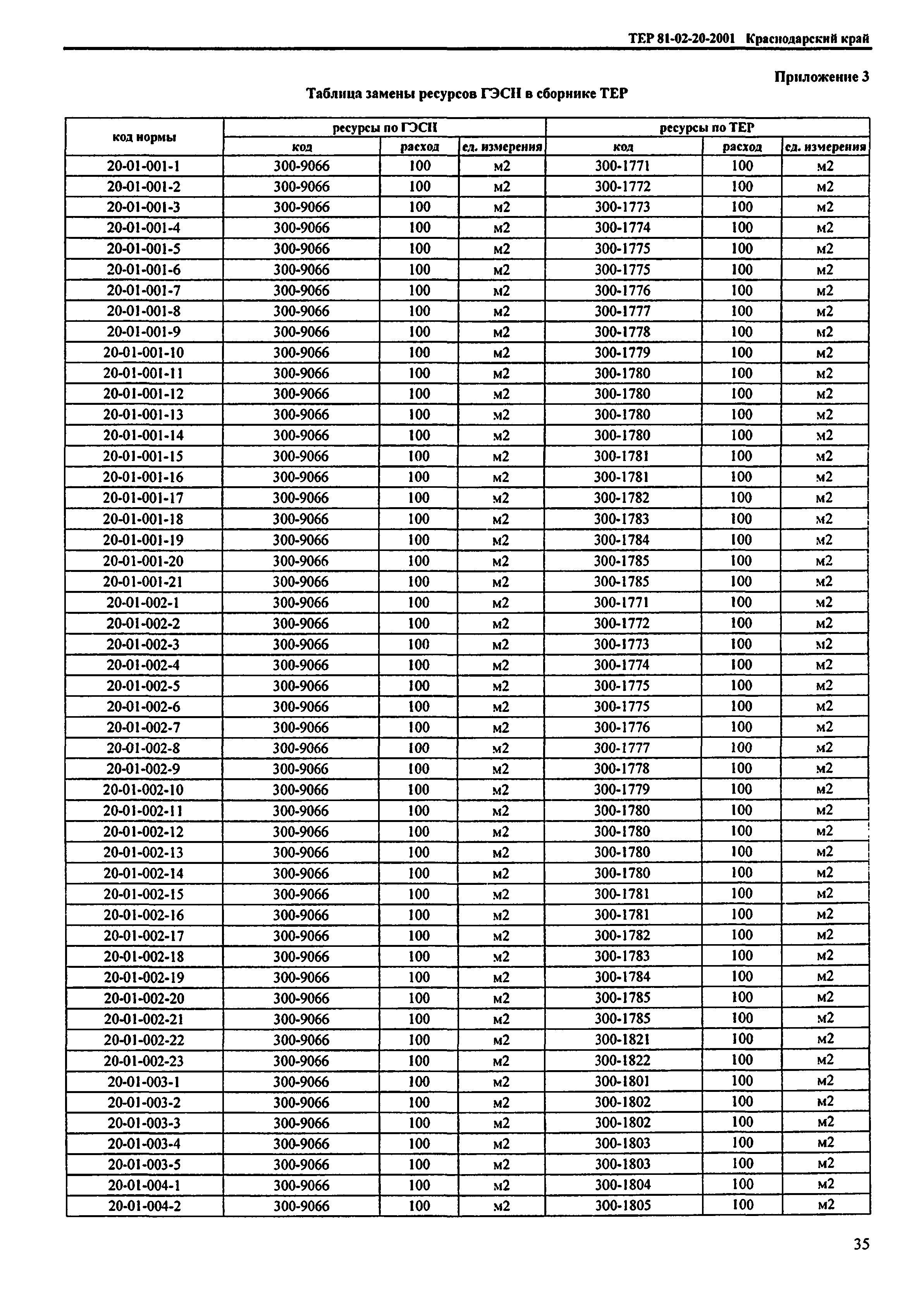 ТЕР Краснодарского края 2001-20