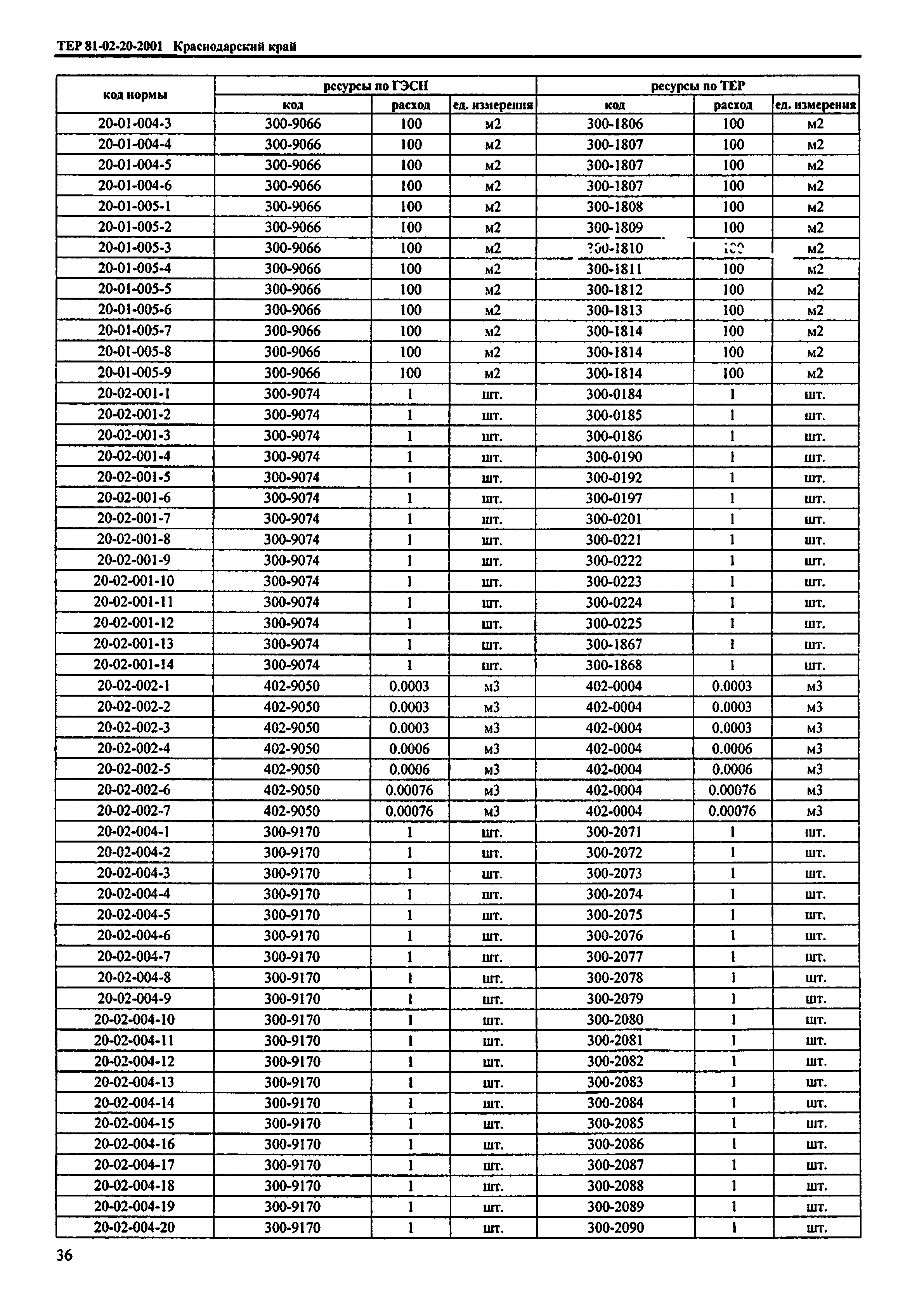 ТЕР Краснодарского края 2001-20