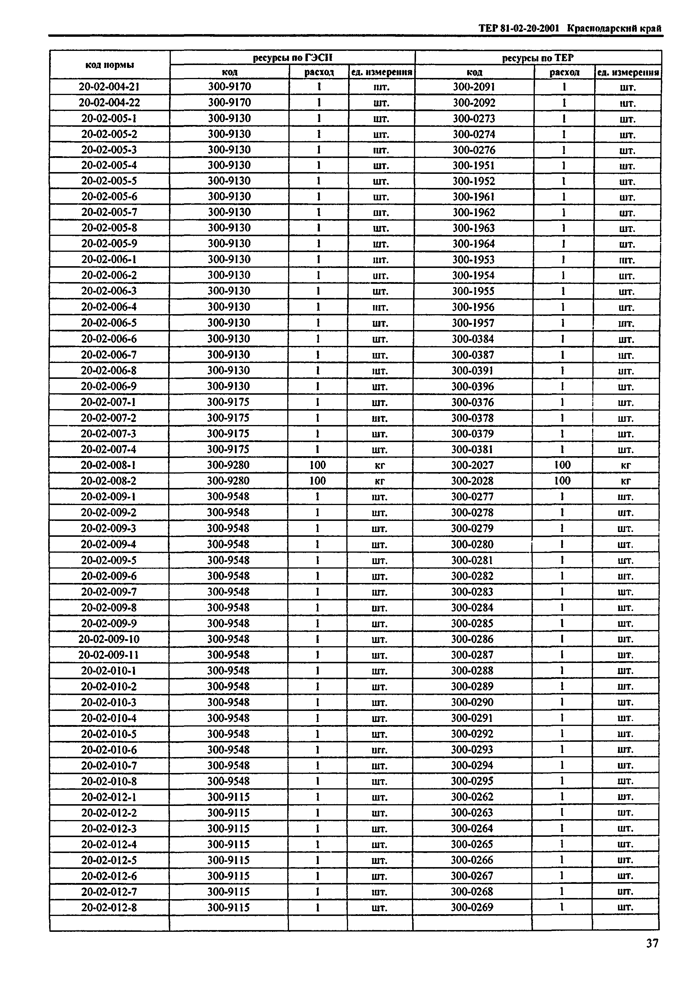 ТЕР Краснодарского края 2001-20