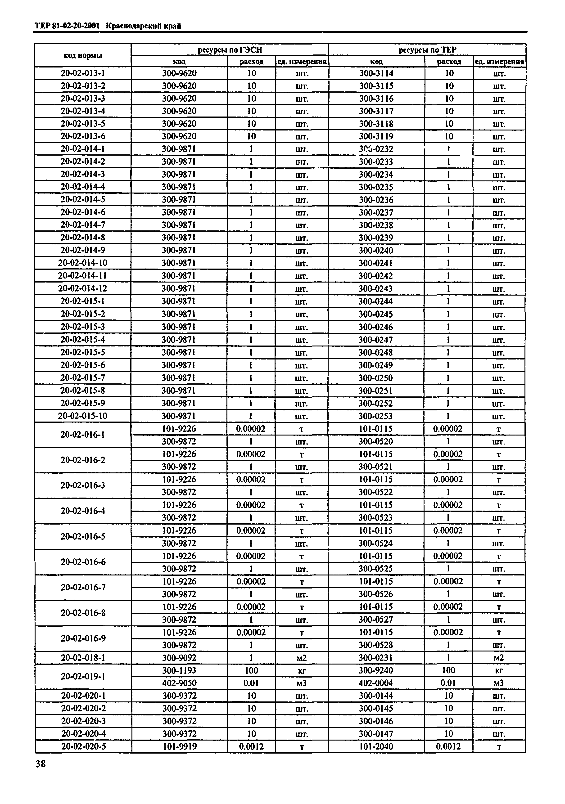 ТЕР Краснодарского края 2001-20