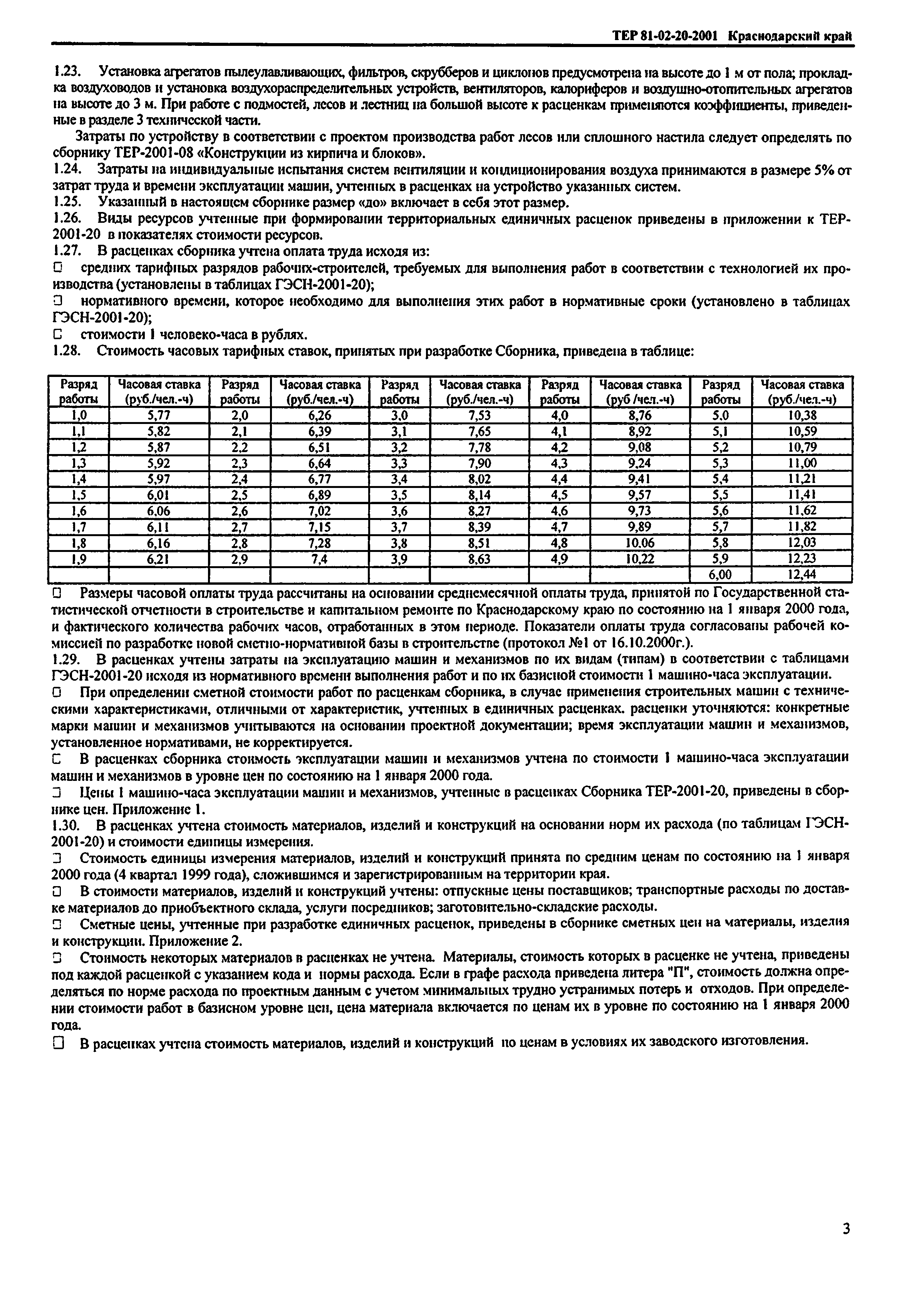 ТЕР Краснодарского края 2001-20