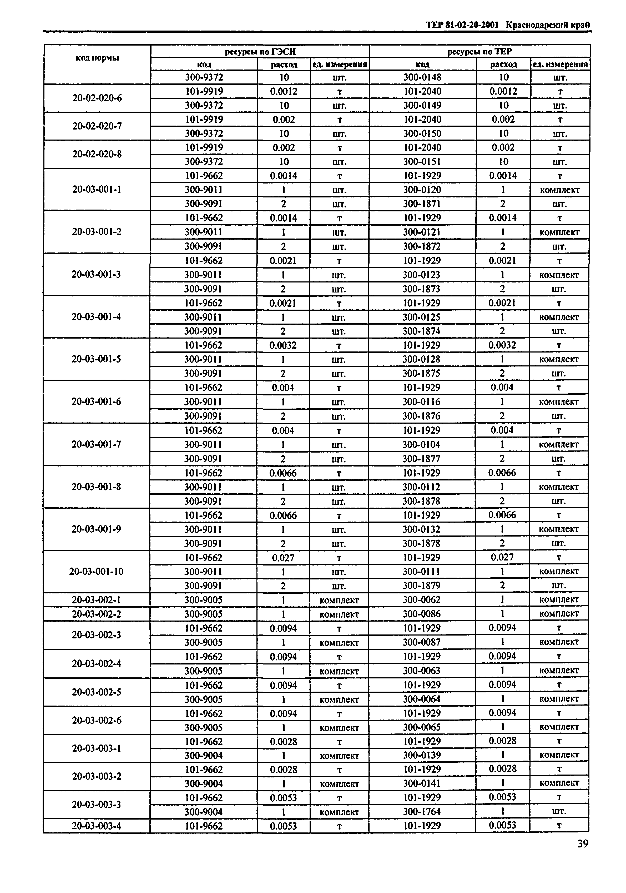 ТЕР Краснодарского края 2001-20