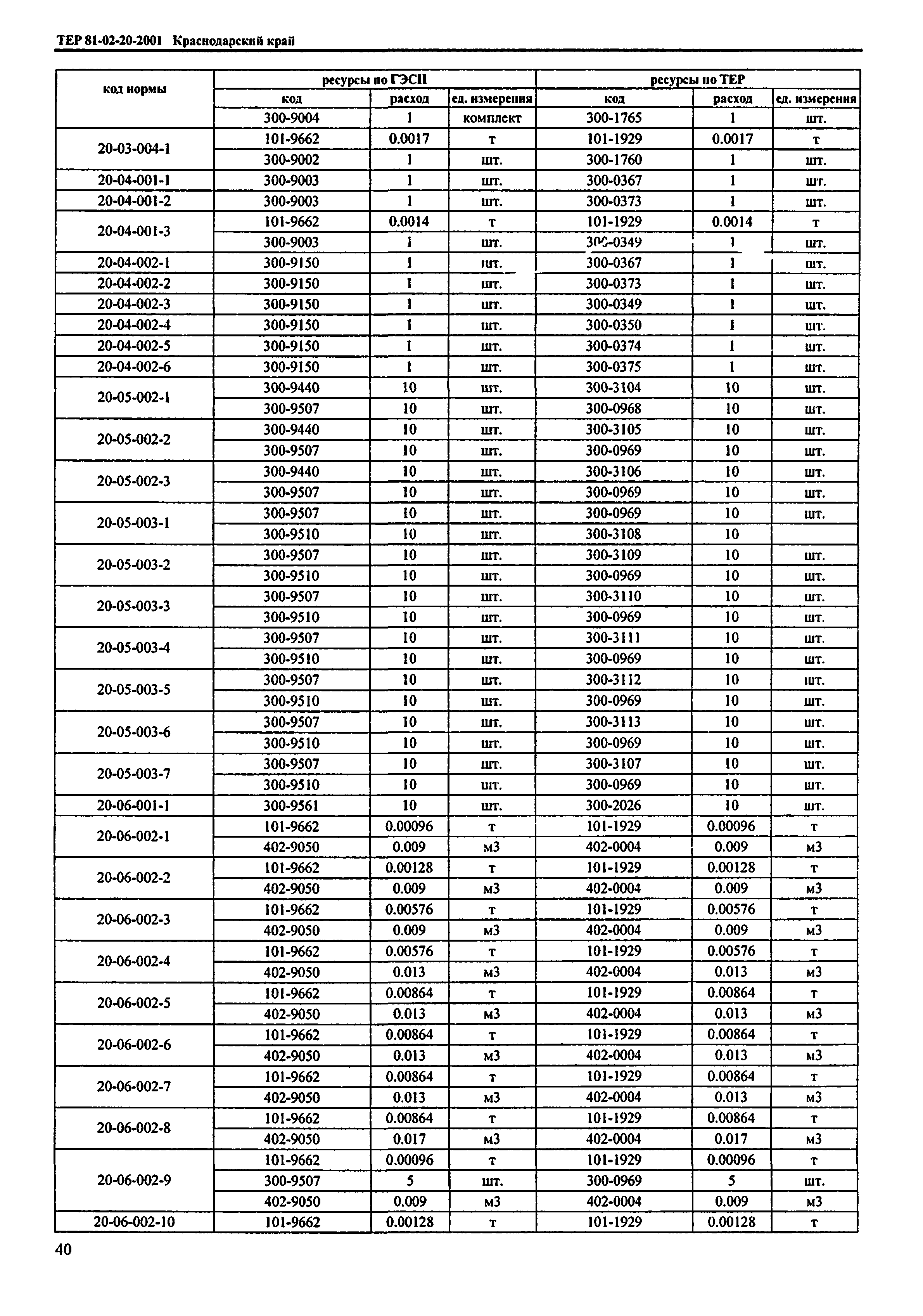 ТЕР Краснодарского края 2001-20