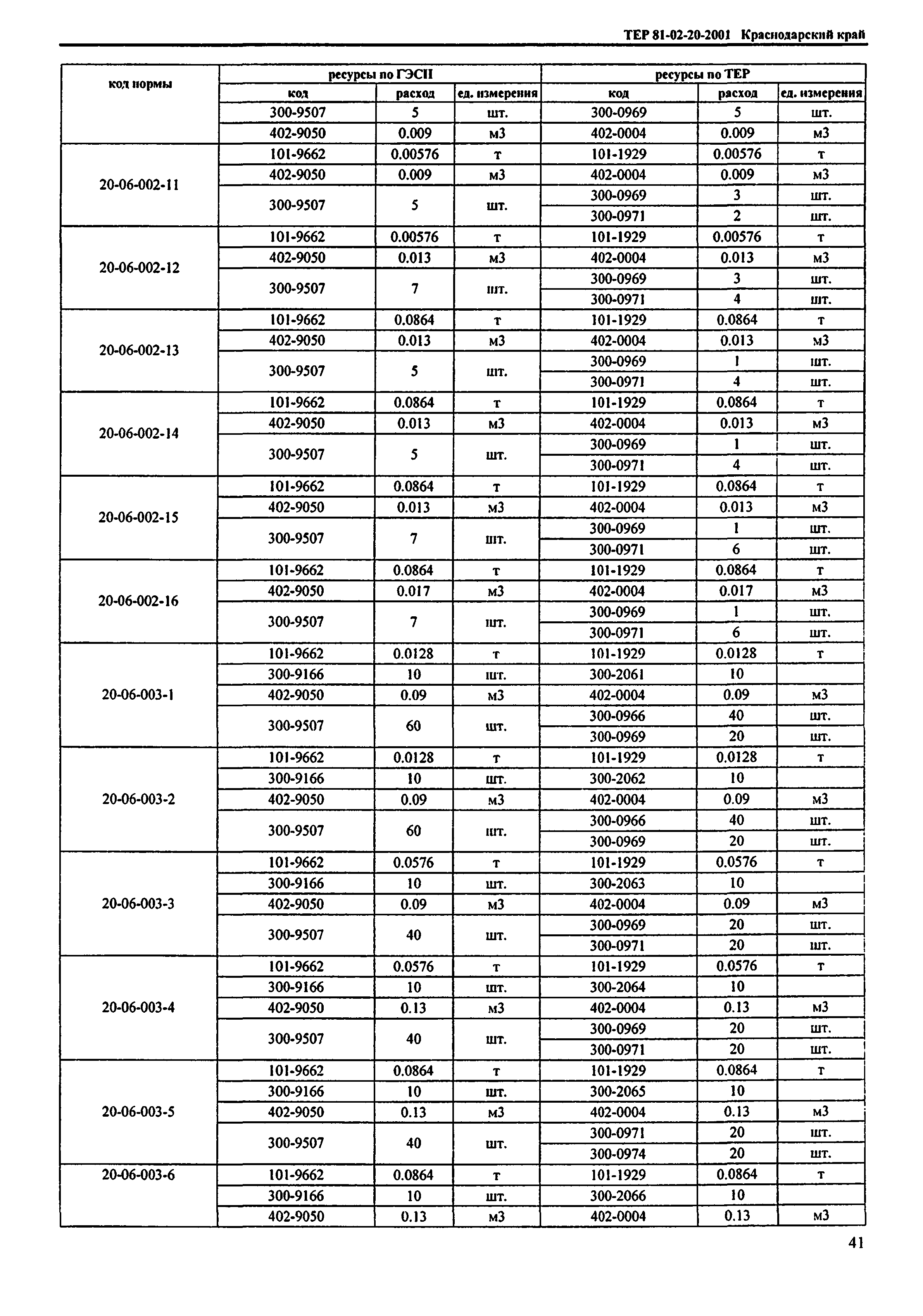 ТЕР Краснодарского края 2001-20