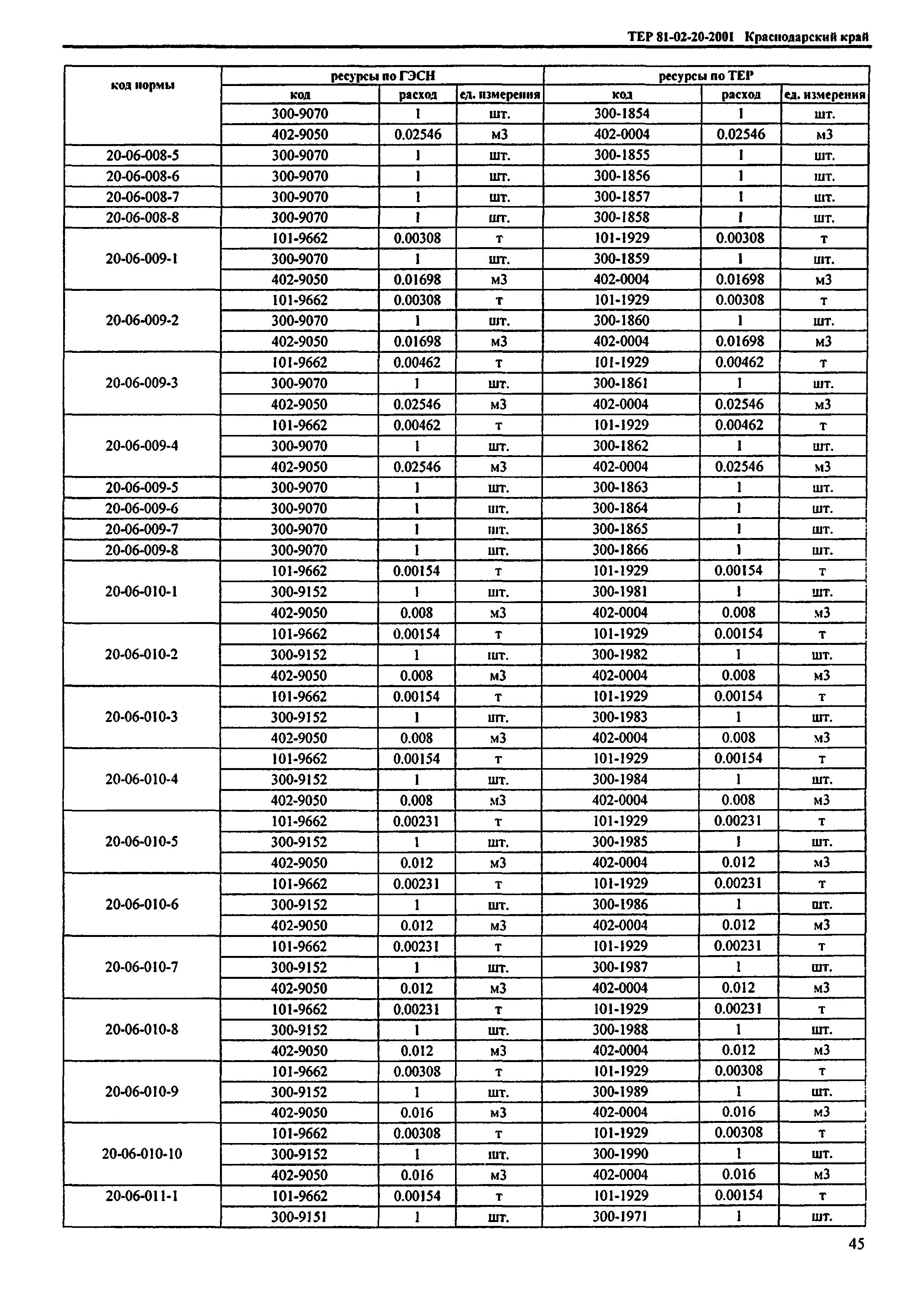 ТЕР Краснодарского края 2001-20