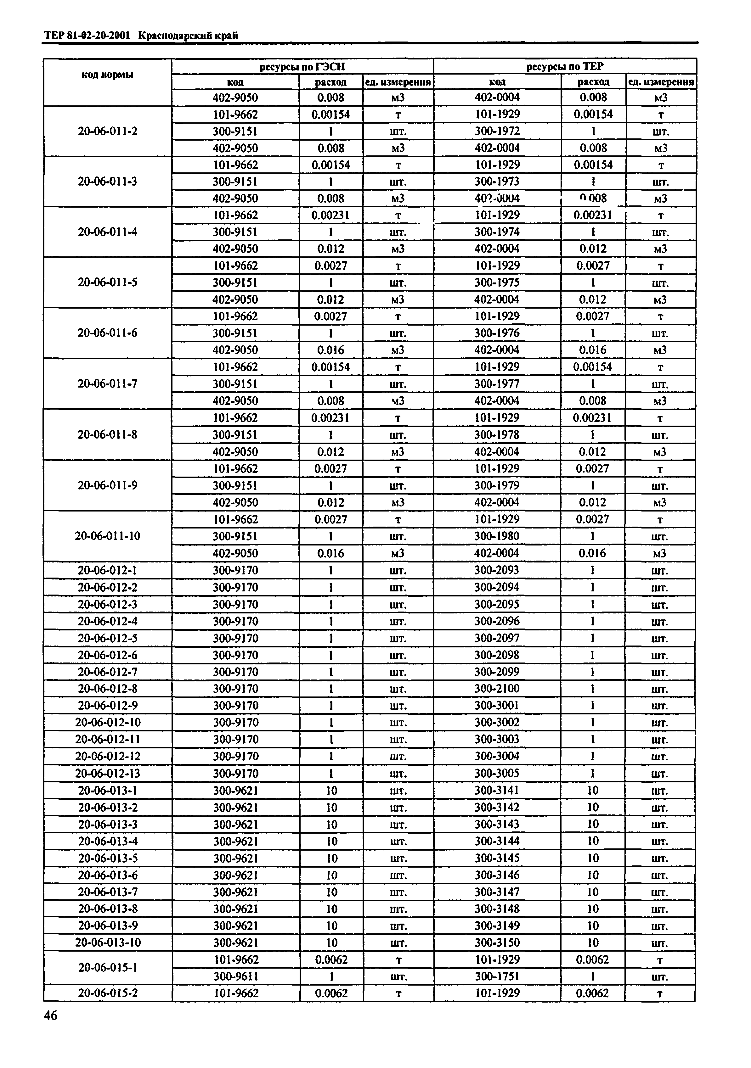 ТЕР Краснодарского края 2001-20