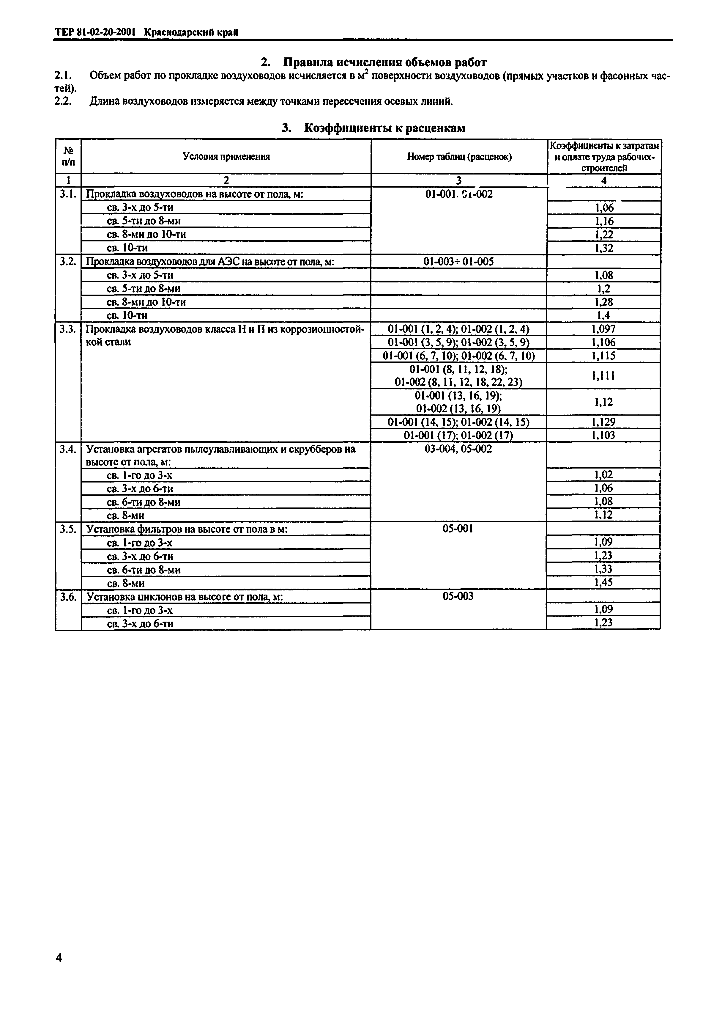 ТЕР Краснодарского края 2001-20