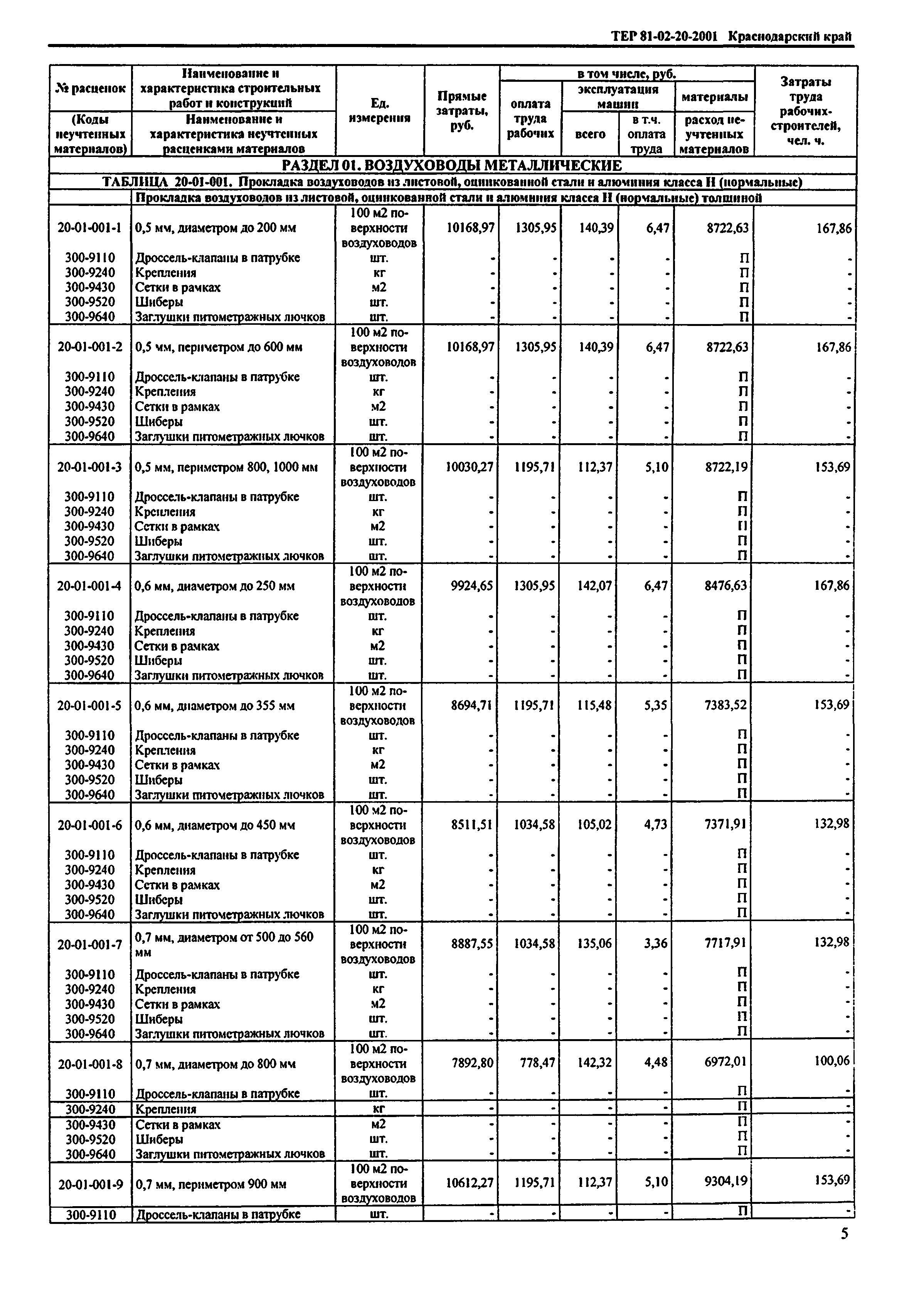 ТЕР Краснодарского края 2001-20