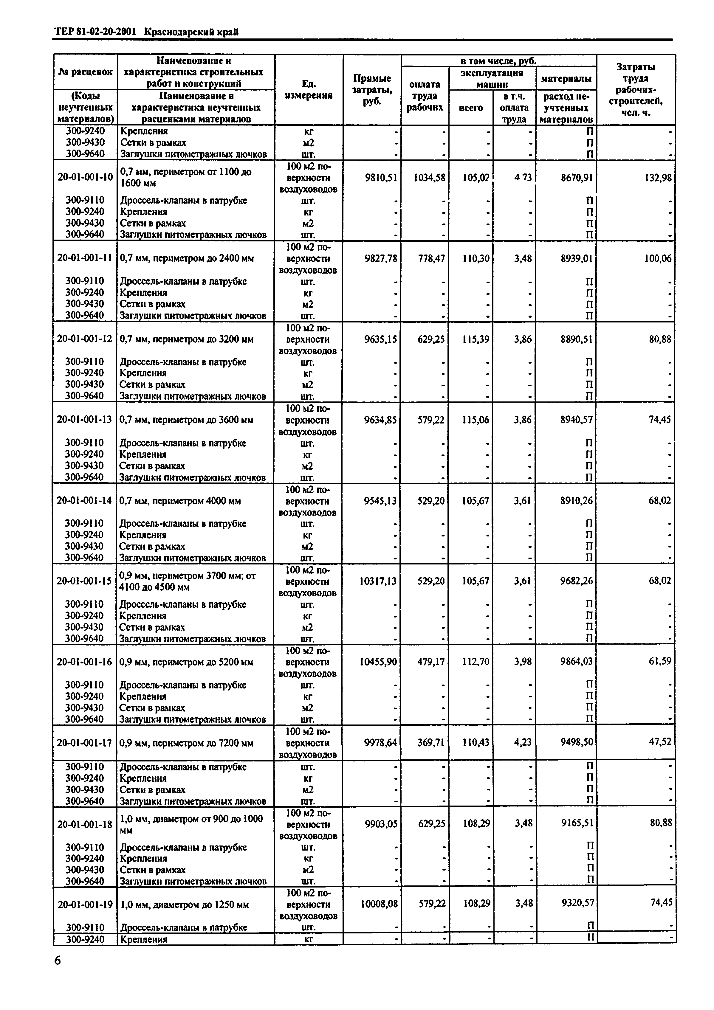 ТЕР Краснодарского края 2001-20