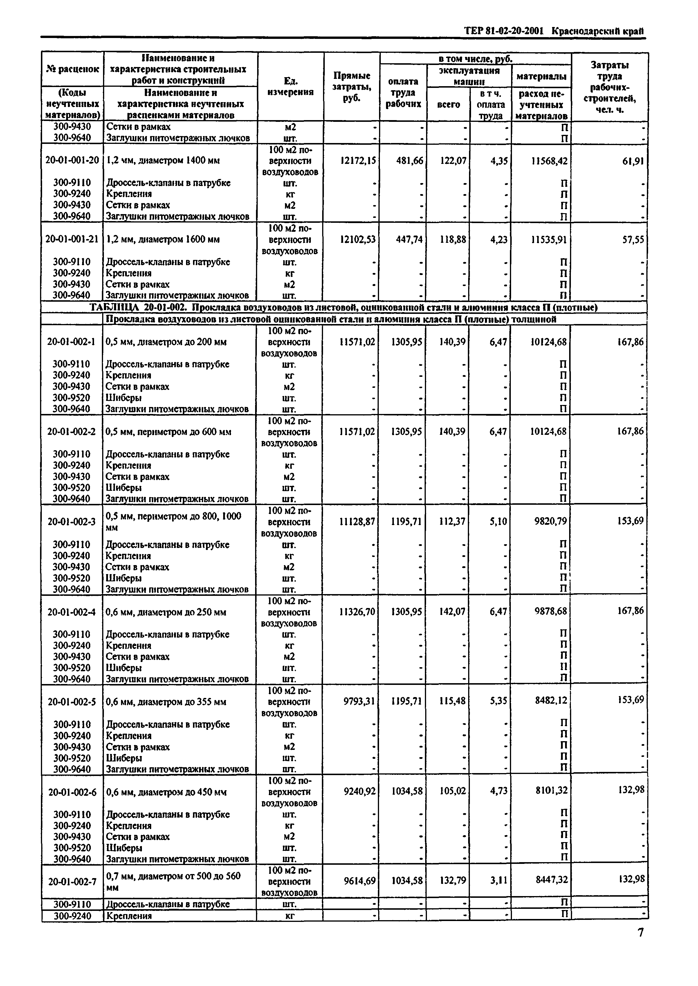 ТЕР Краснодарского края 2001-20