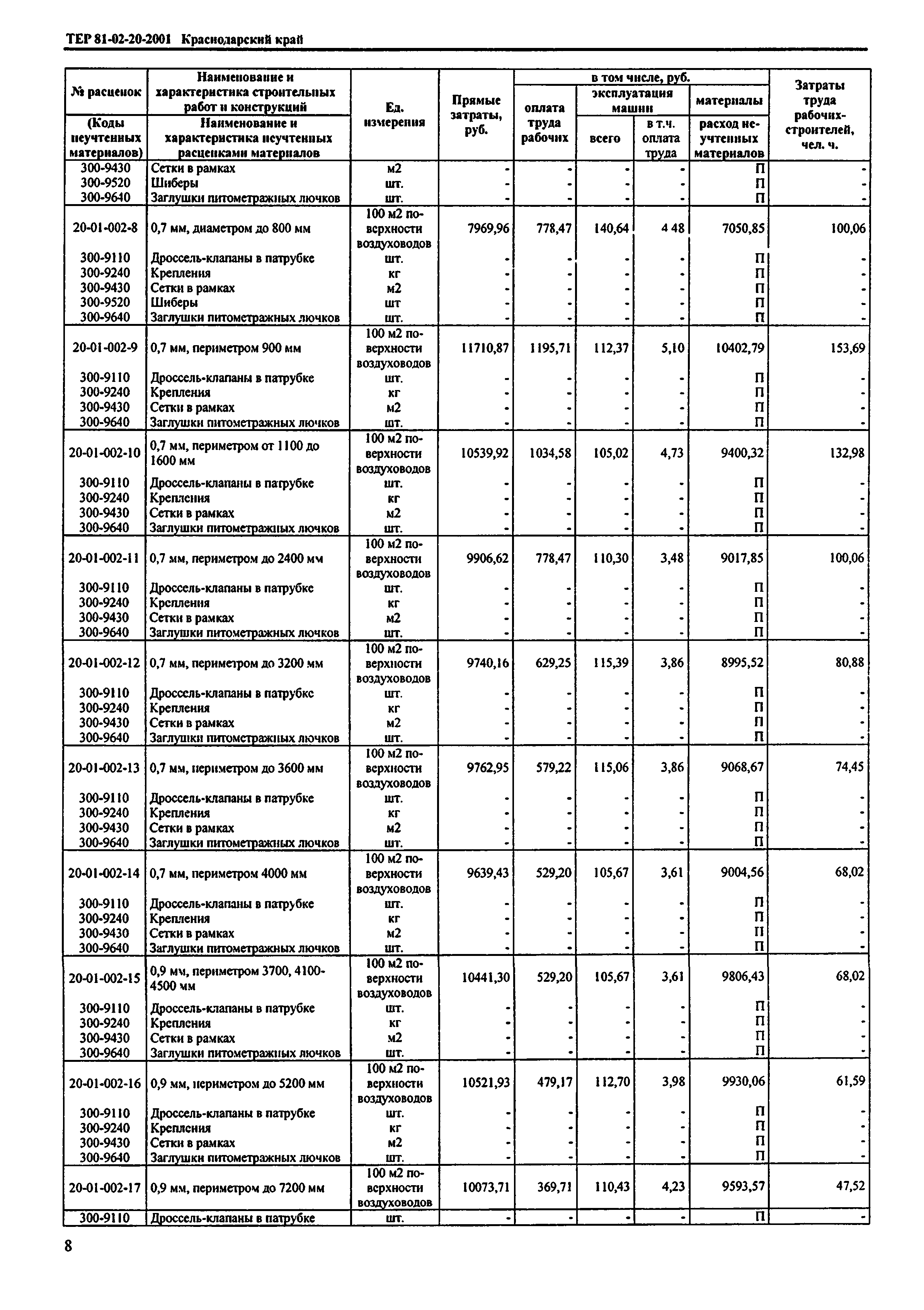 ТЕР Краснодарского края 2001-20