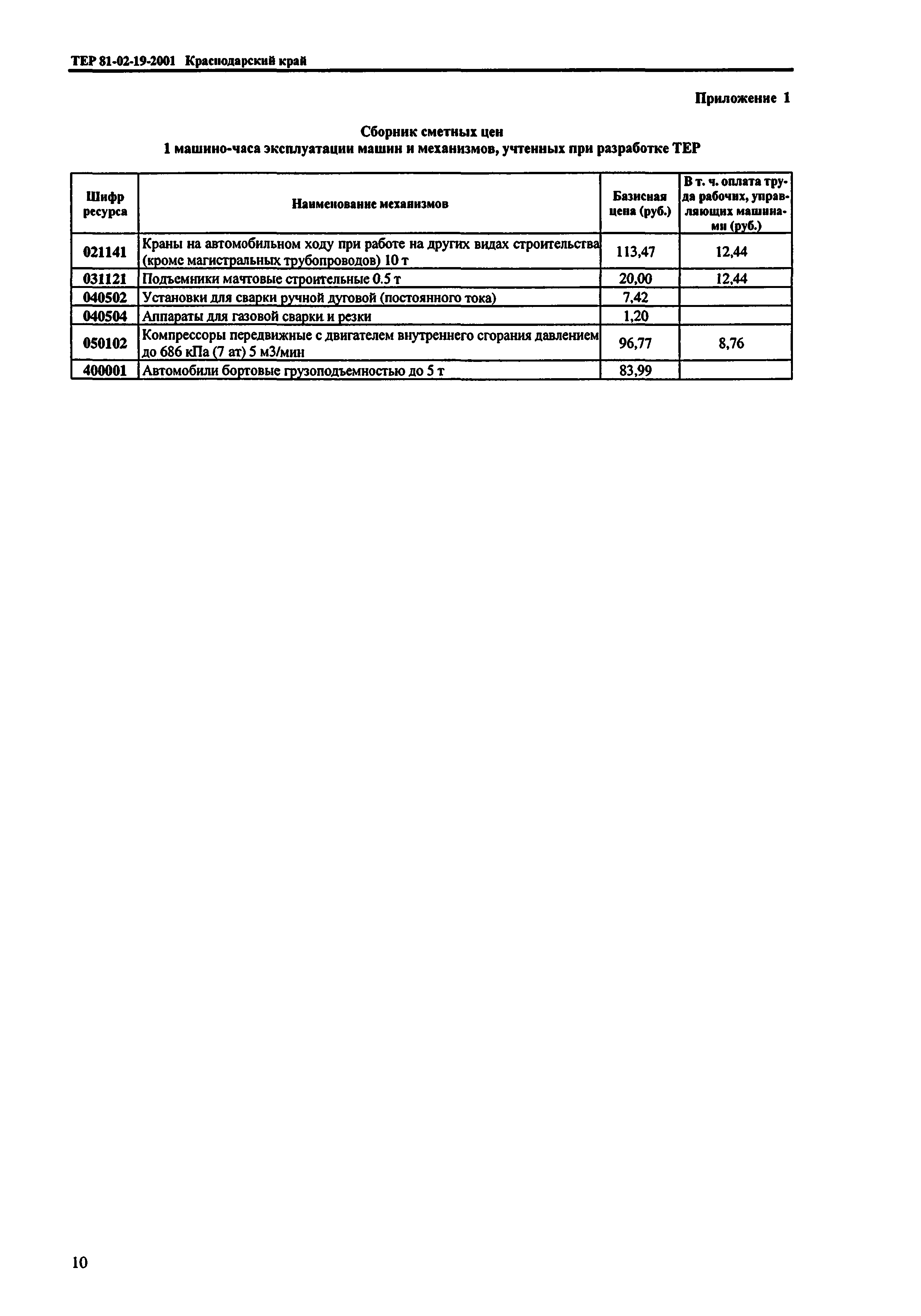 ТЕР Краснодарского края 2001-19