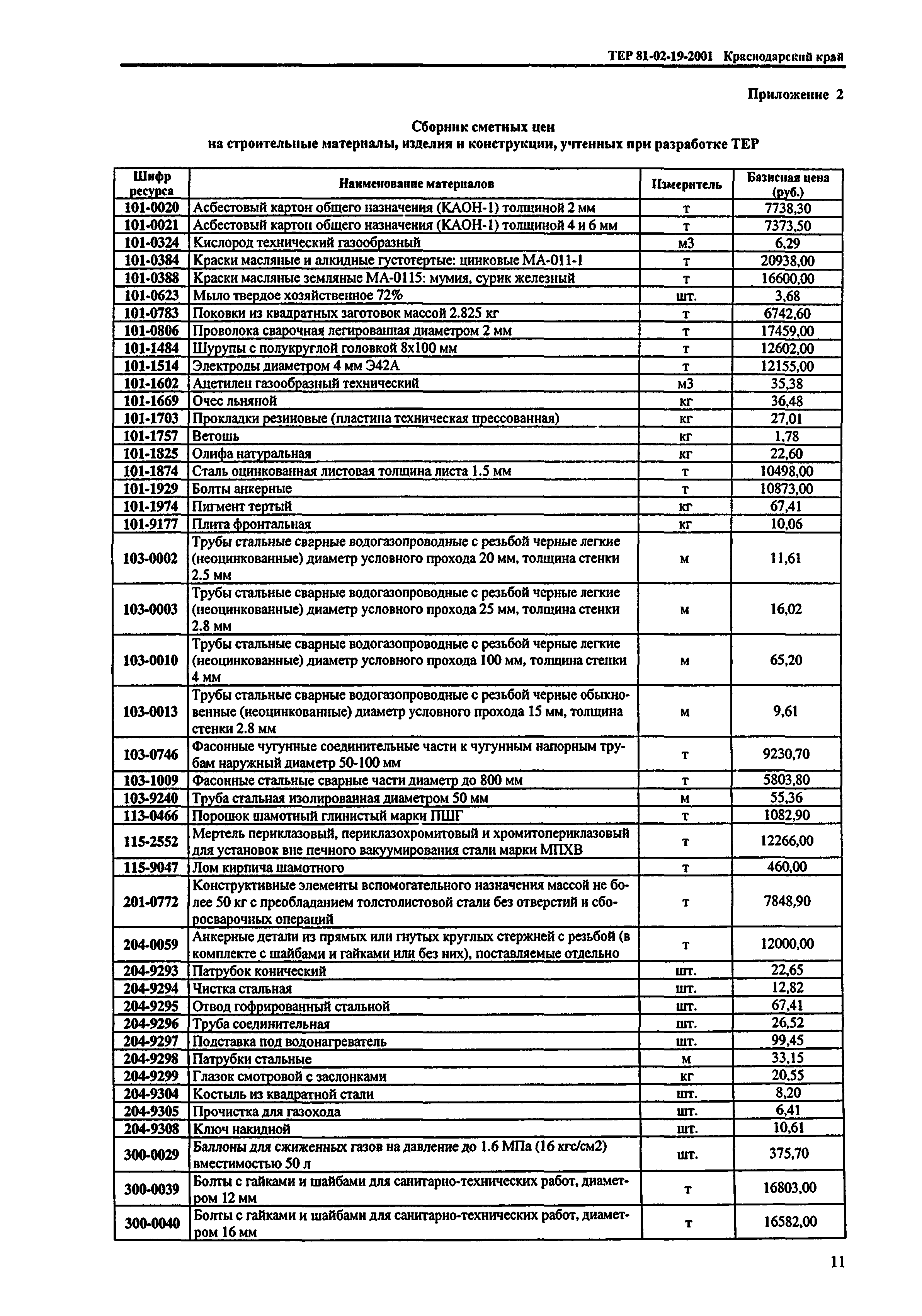 ТЕР Краснодарского края 2001-19