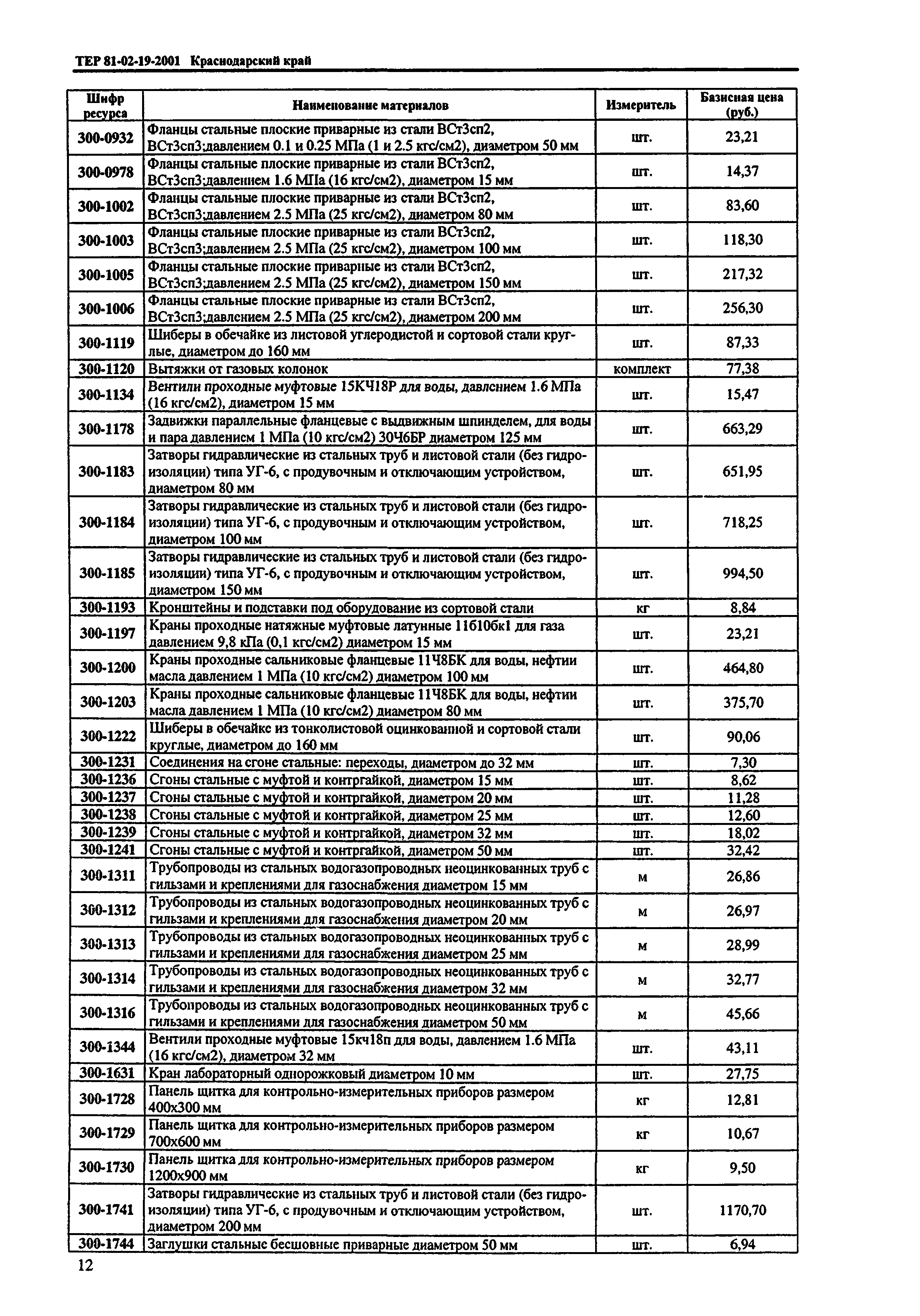 ТЕР Краснодарского края 2001-19