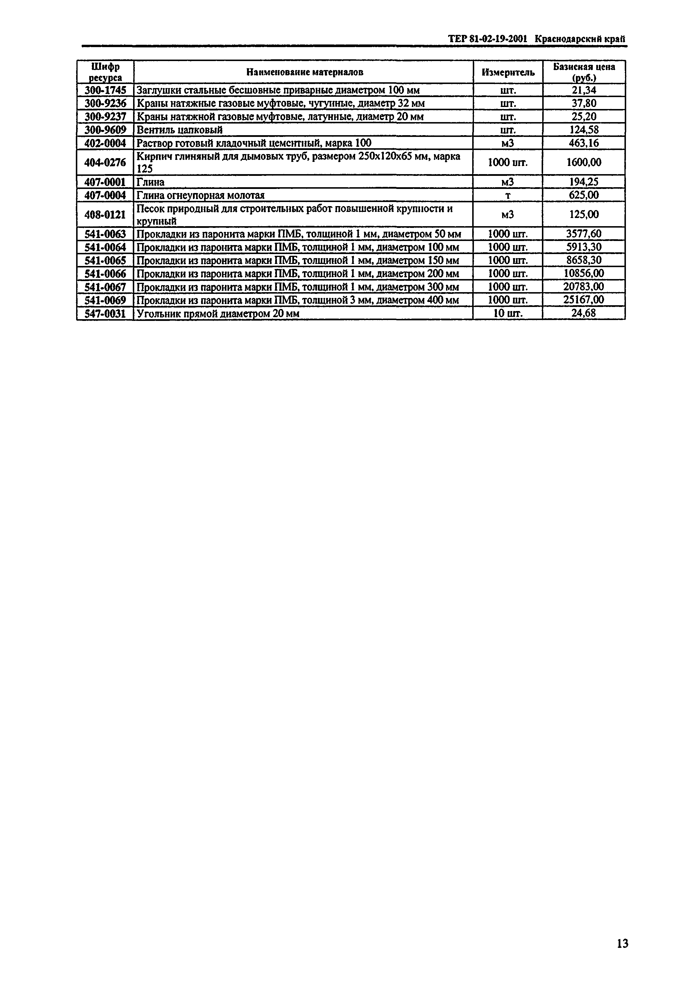 ТЕР Краснодарского края 2001-19