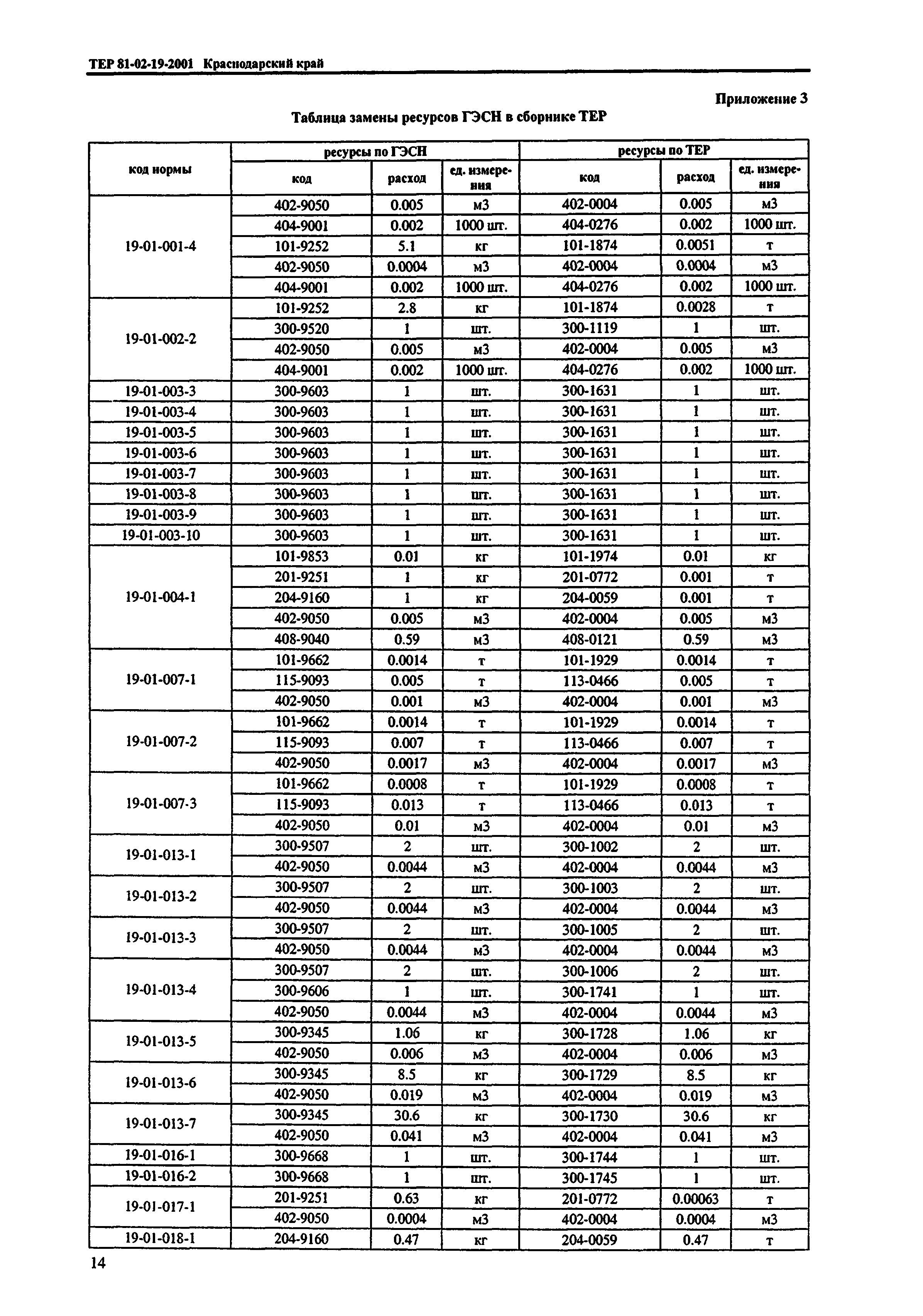 ТЕР Краснодарского края 2001-19