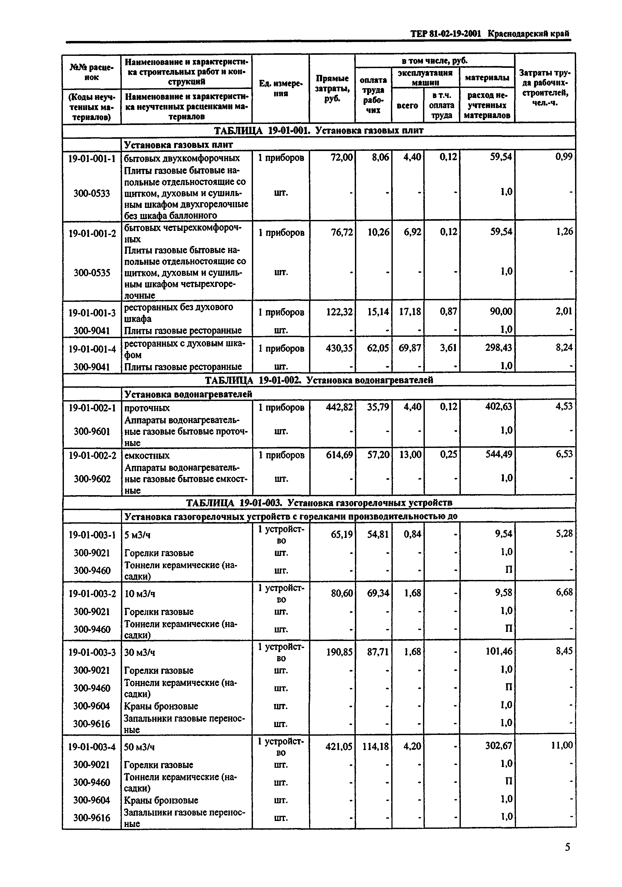 ТЕР Краснодарского края 2001-19