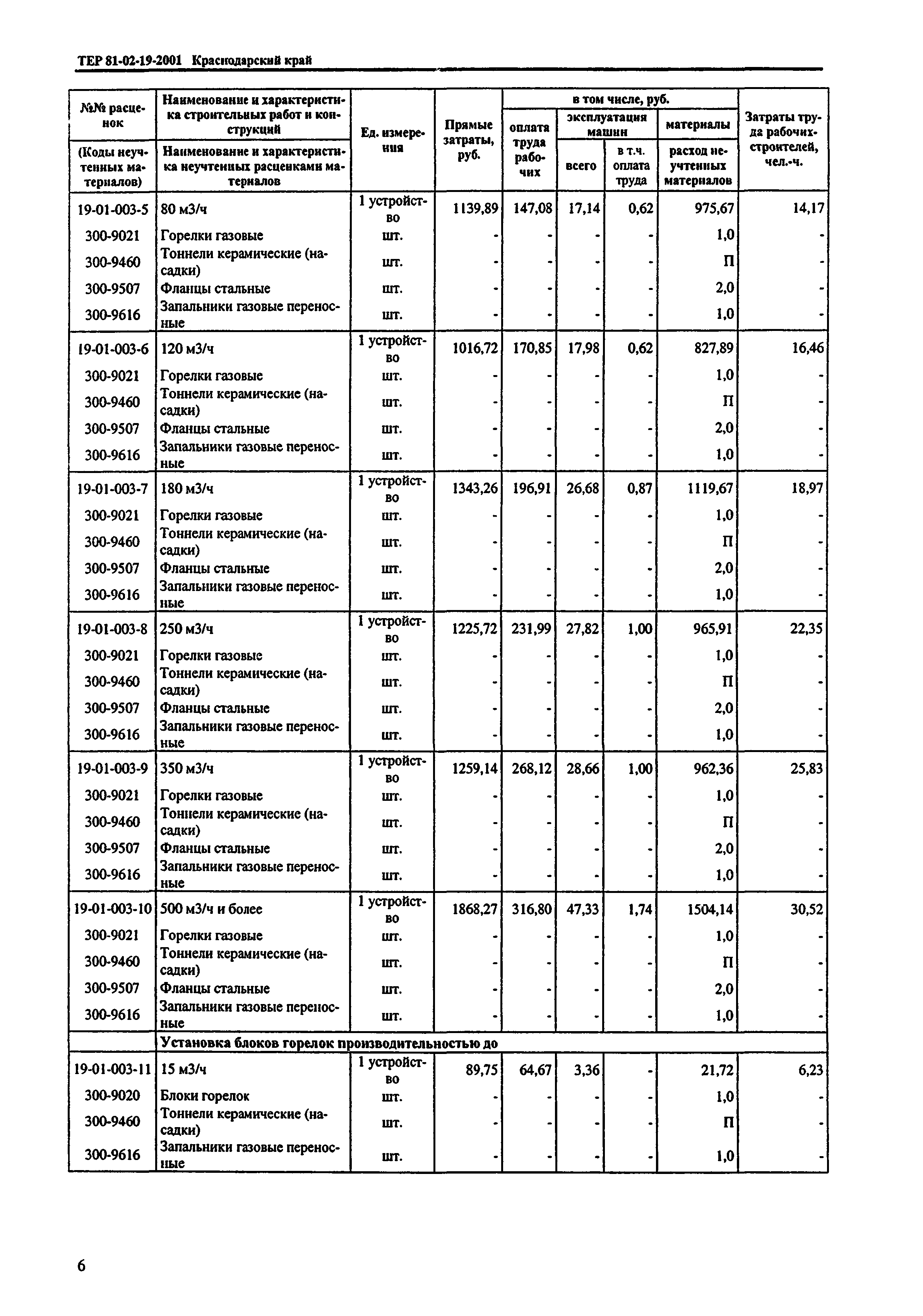 ТЕР Краснодарского края 2001-19