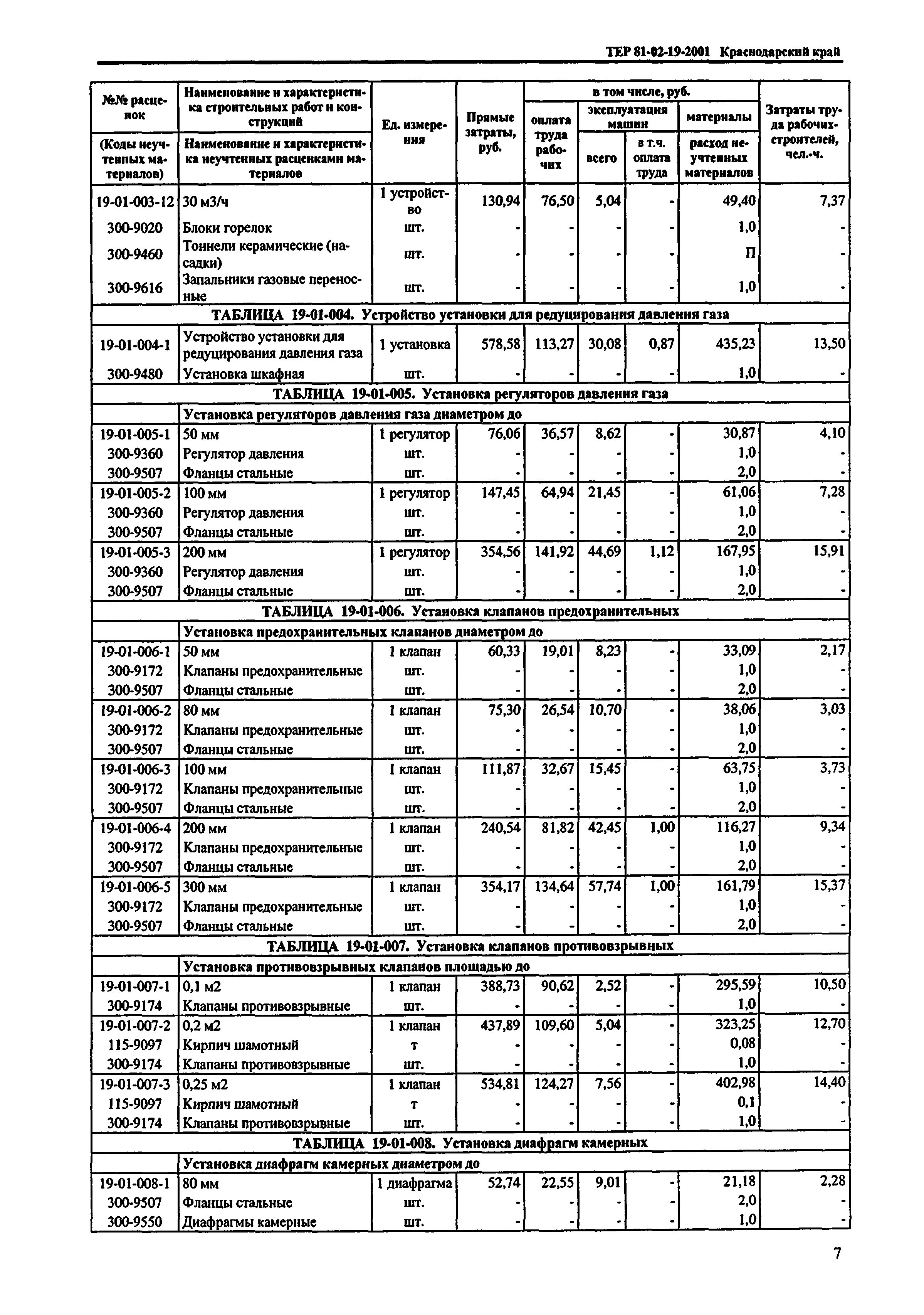 ТЕР Краснодарского края 2001-19