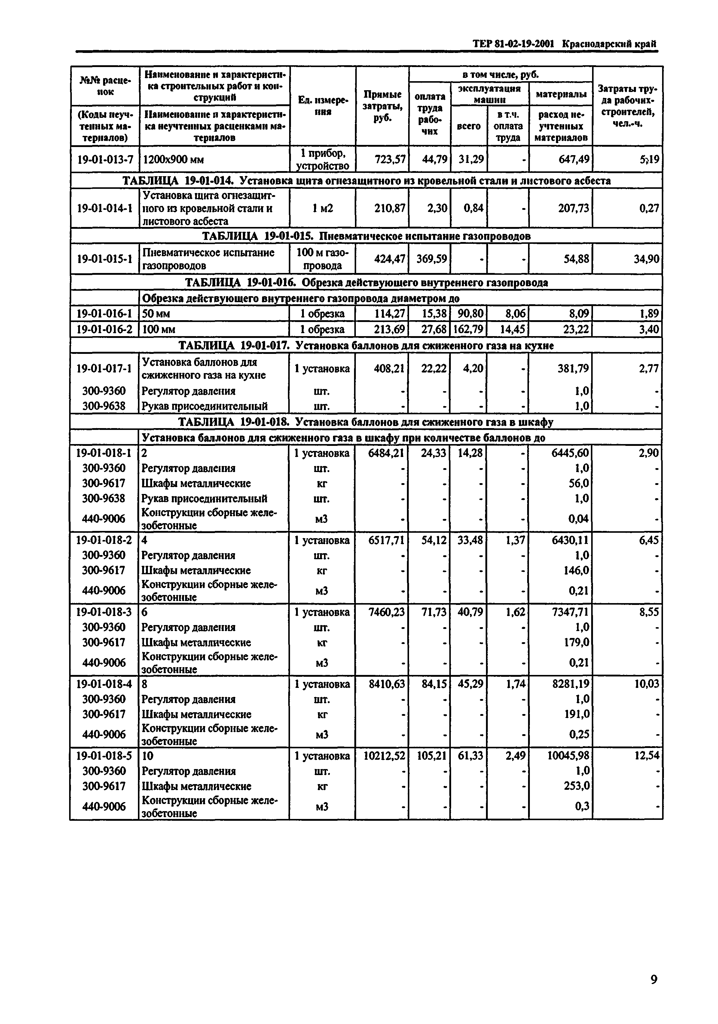 ТЕР Краснодарского края 2001-19