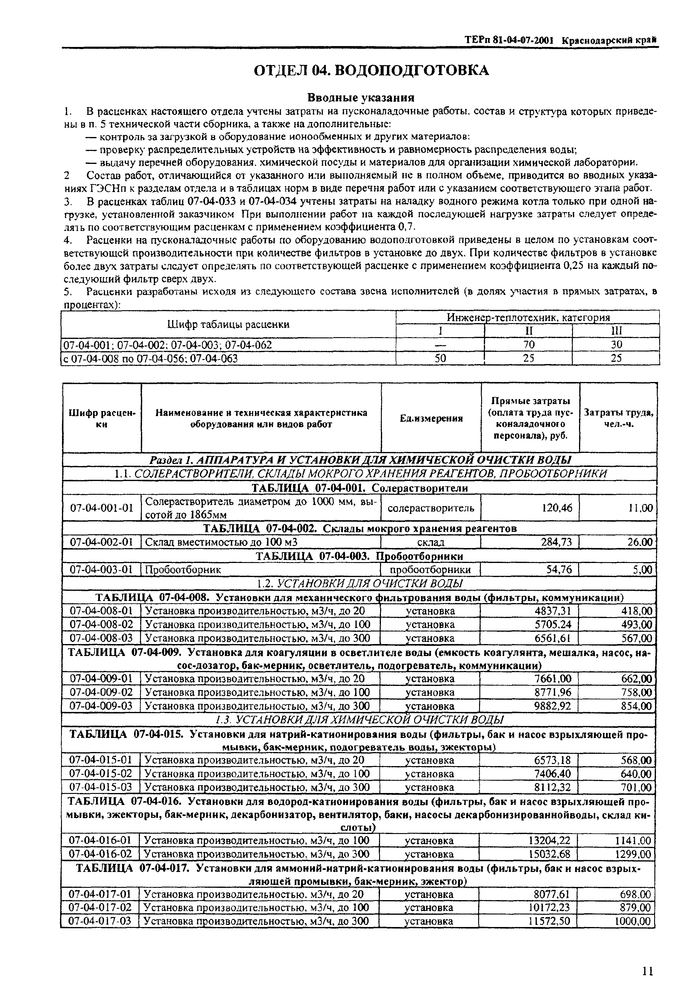 ТЕРп Краснодарского края 2001-07