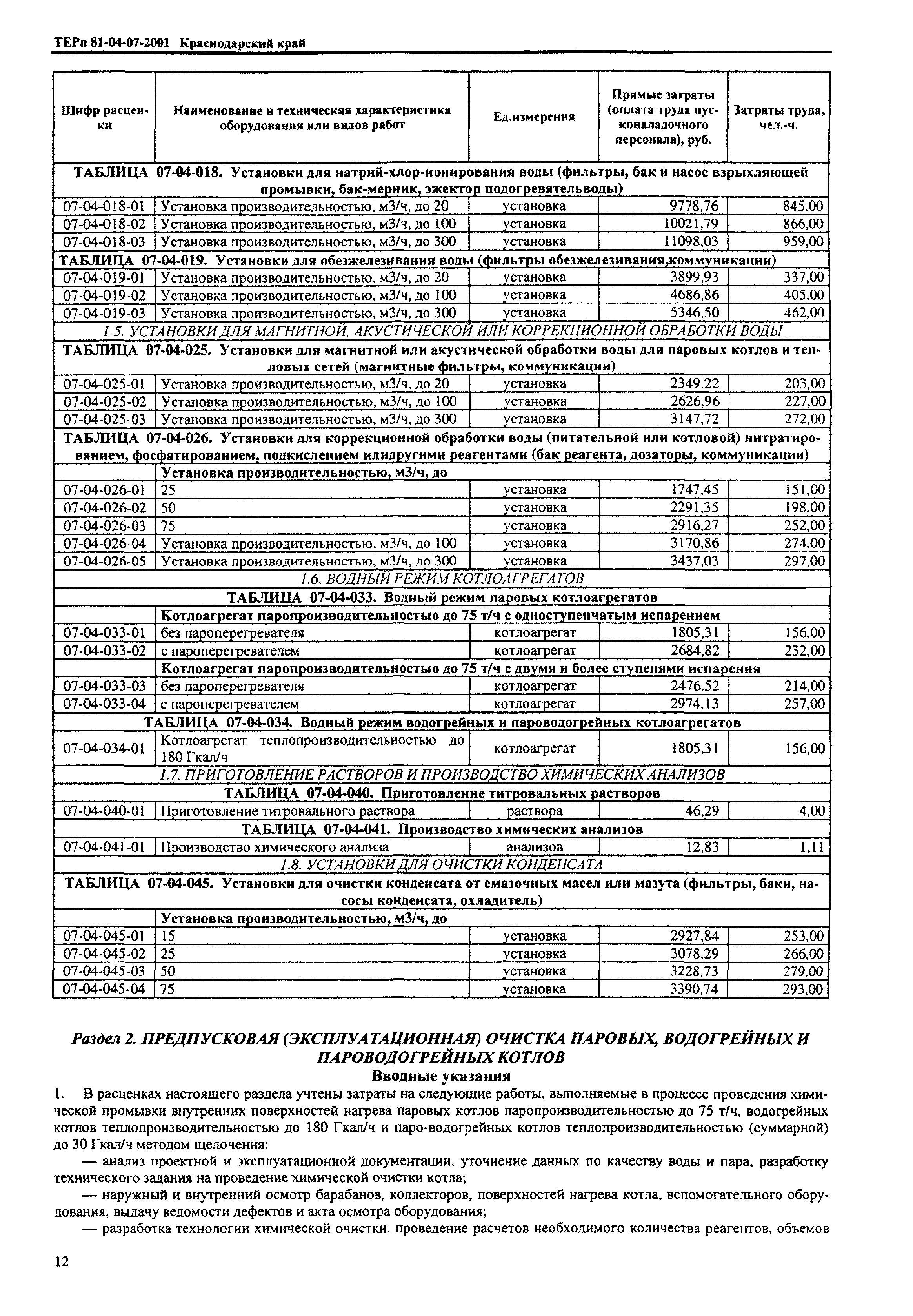 ТЕРп Краснодарского края 2001-07