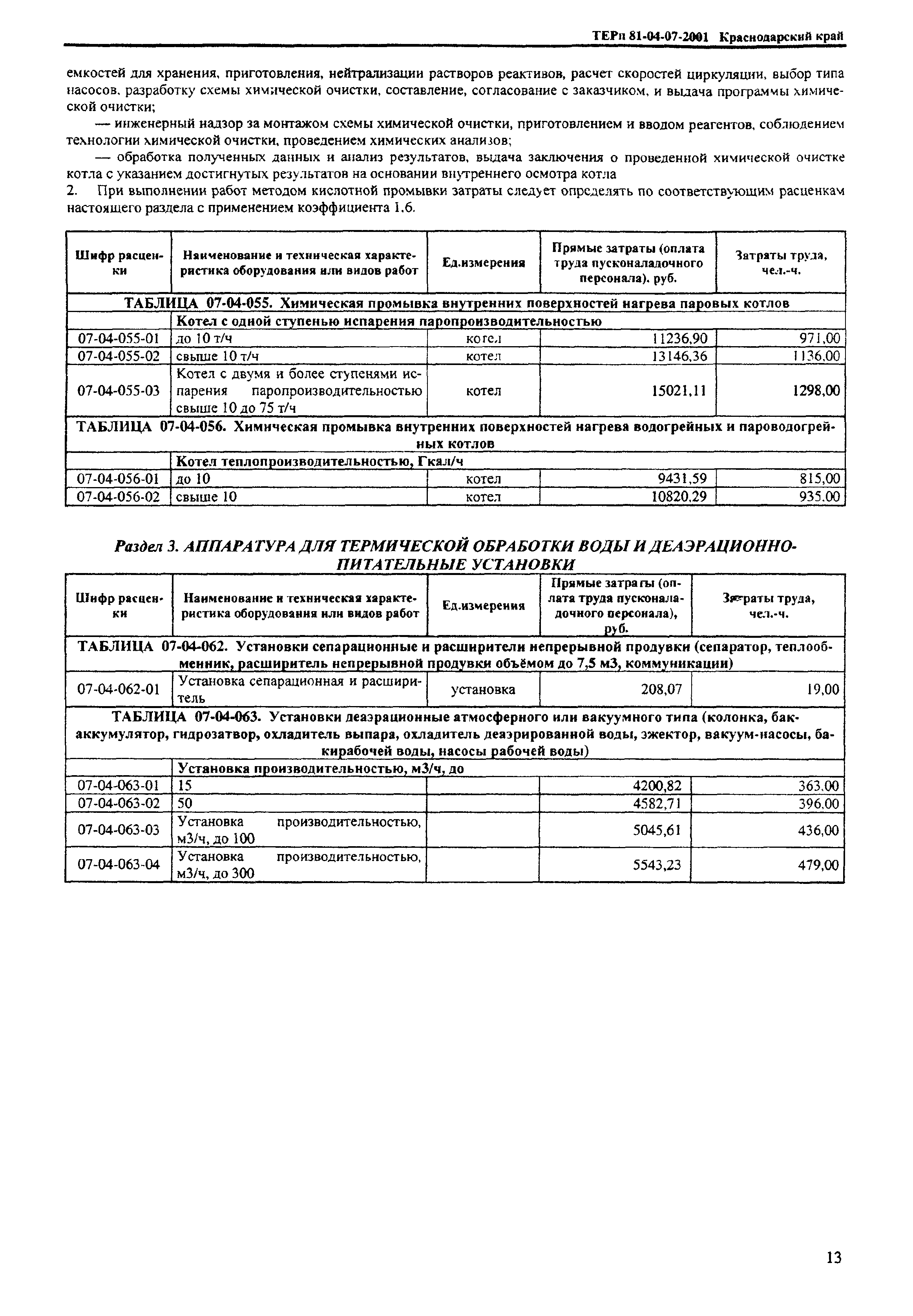 ТЕРп Краснодарского края 2001-07