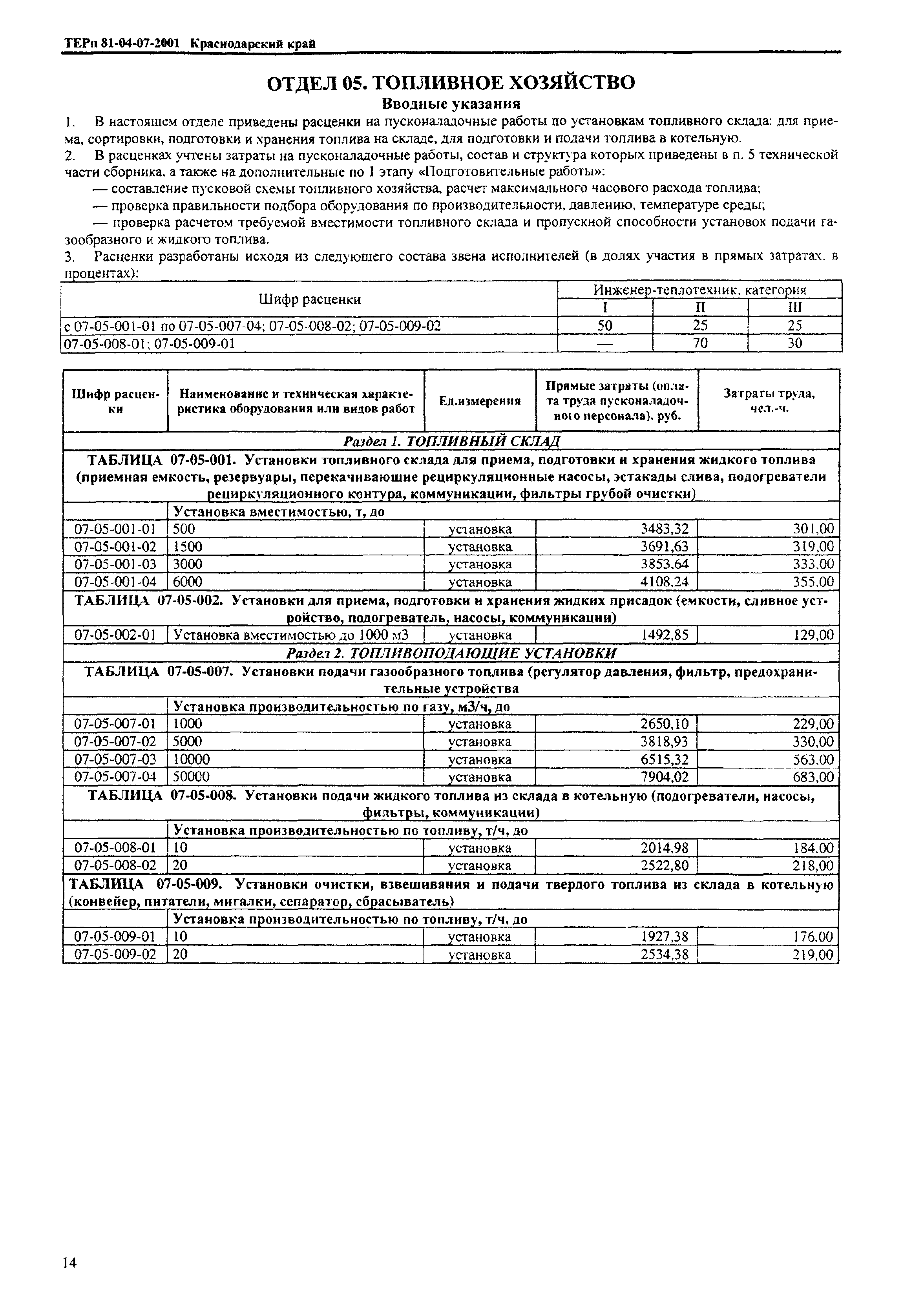 ТЕРп Краснодарского края 2001-07