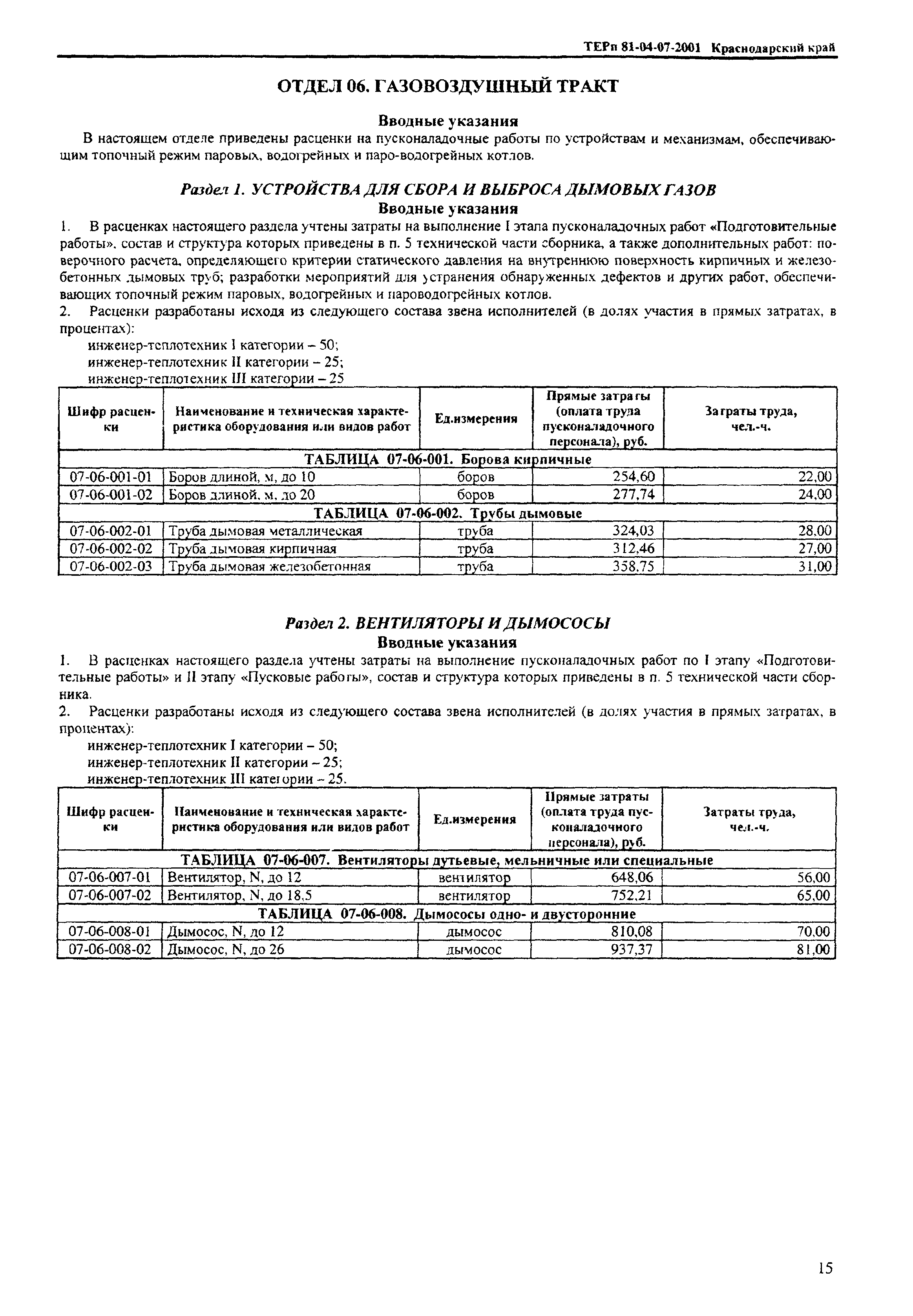 ТЕРп Краснодарского края 2001-07