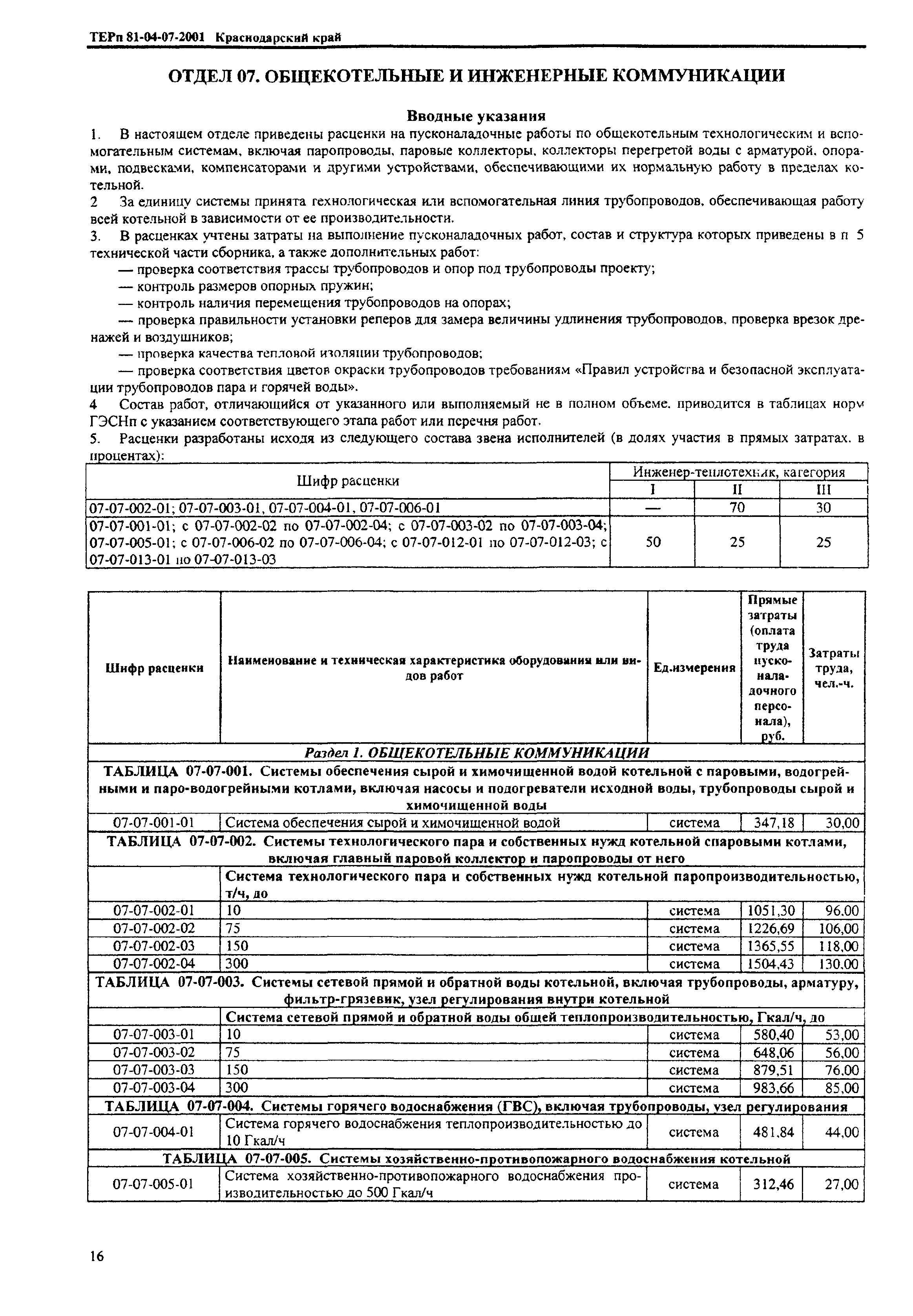 ТЕРп Краснодарского края 2001-07