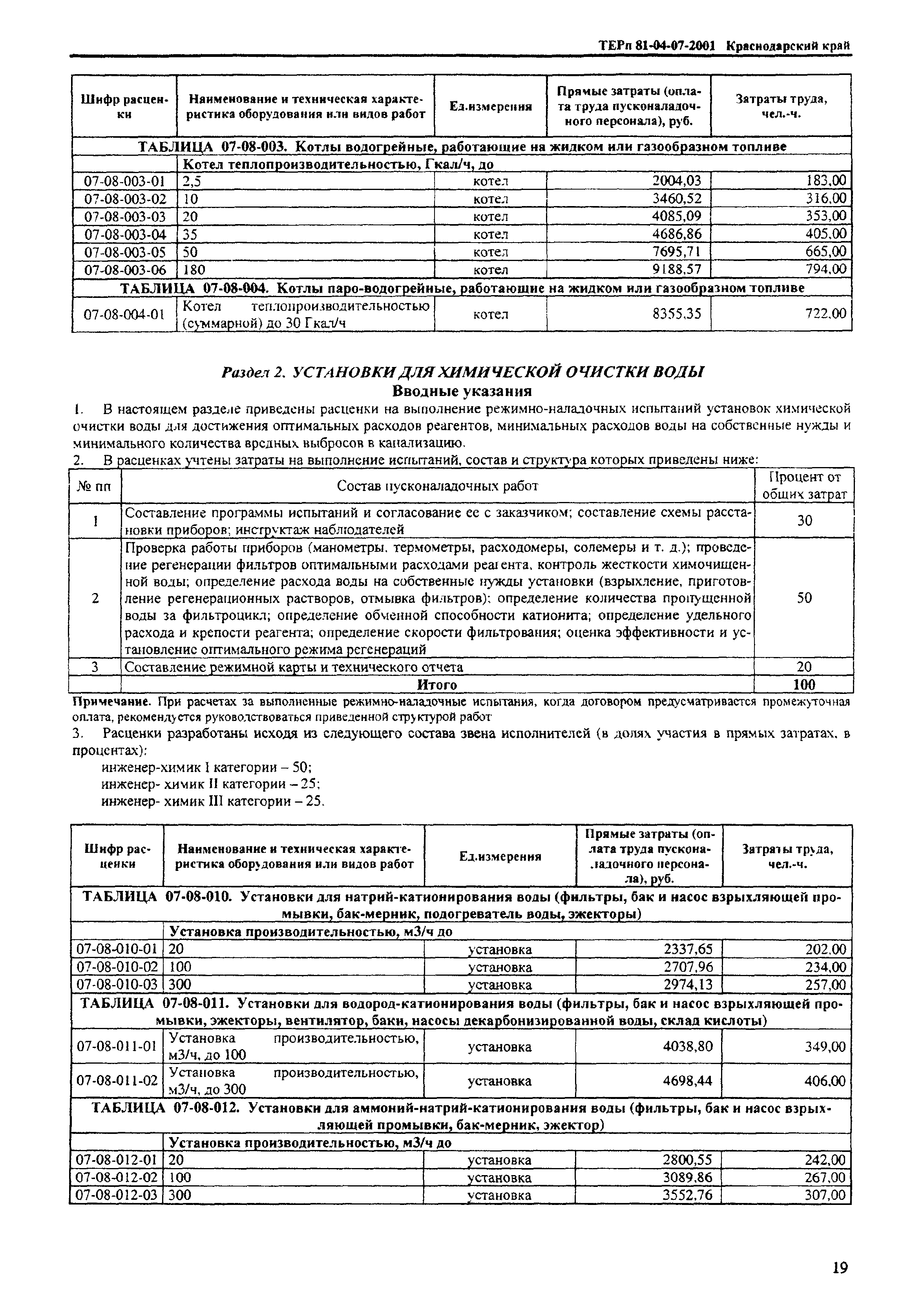 ТЕРп Краснодарского края 2001-07