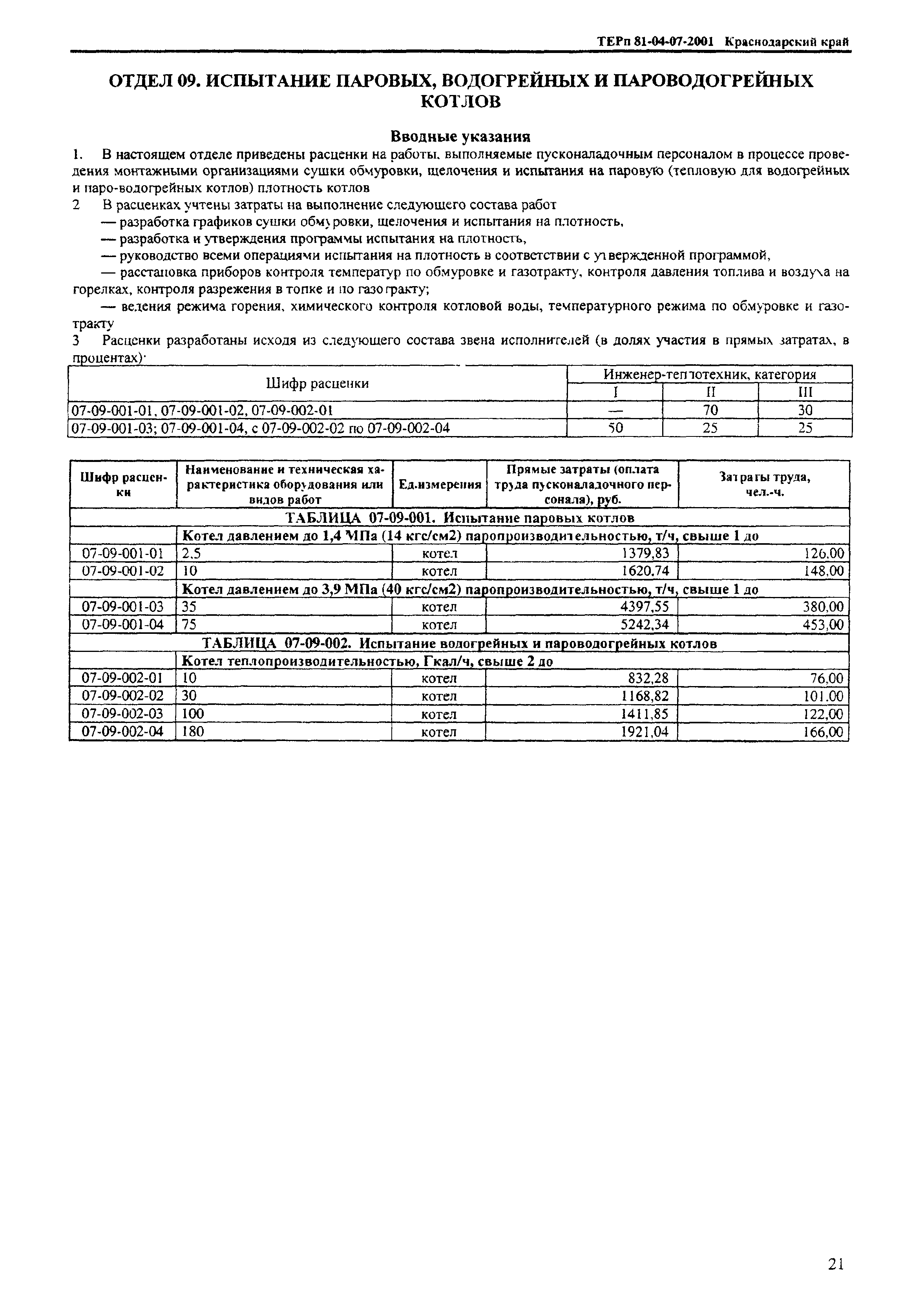 ТЕРп Краснодарского края 2001-07