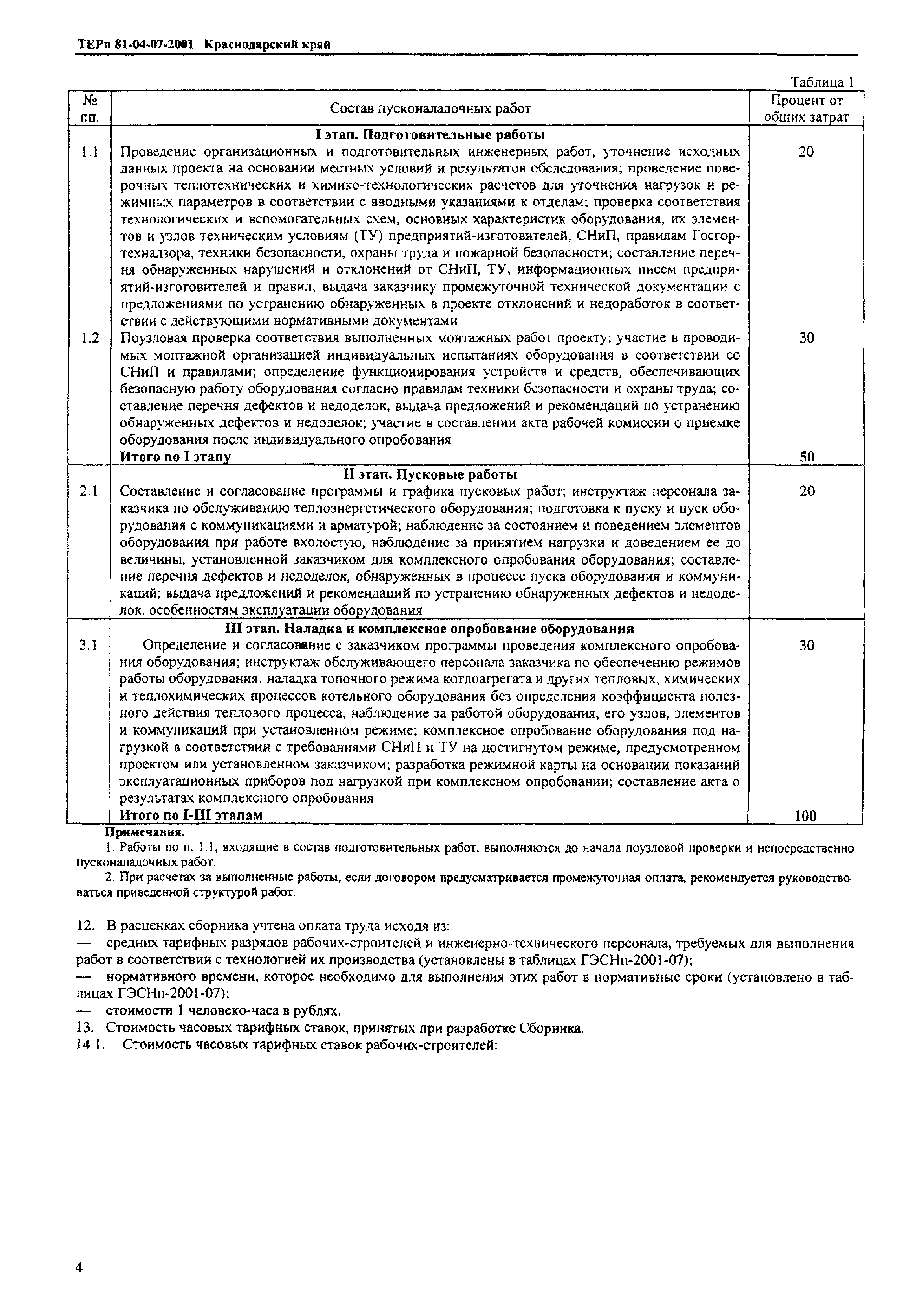 ТЕРп Краснодарского края 2001-07