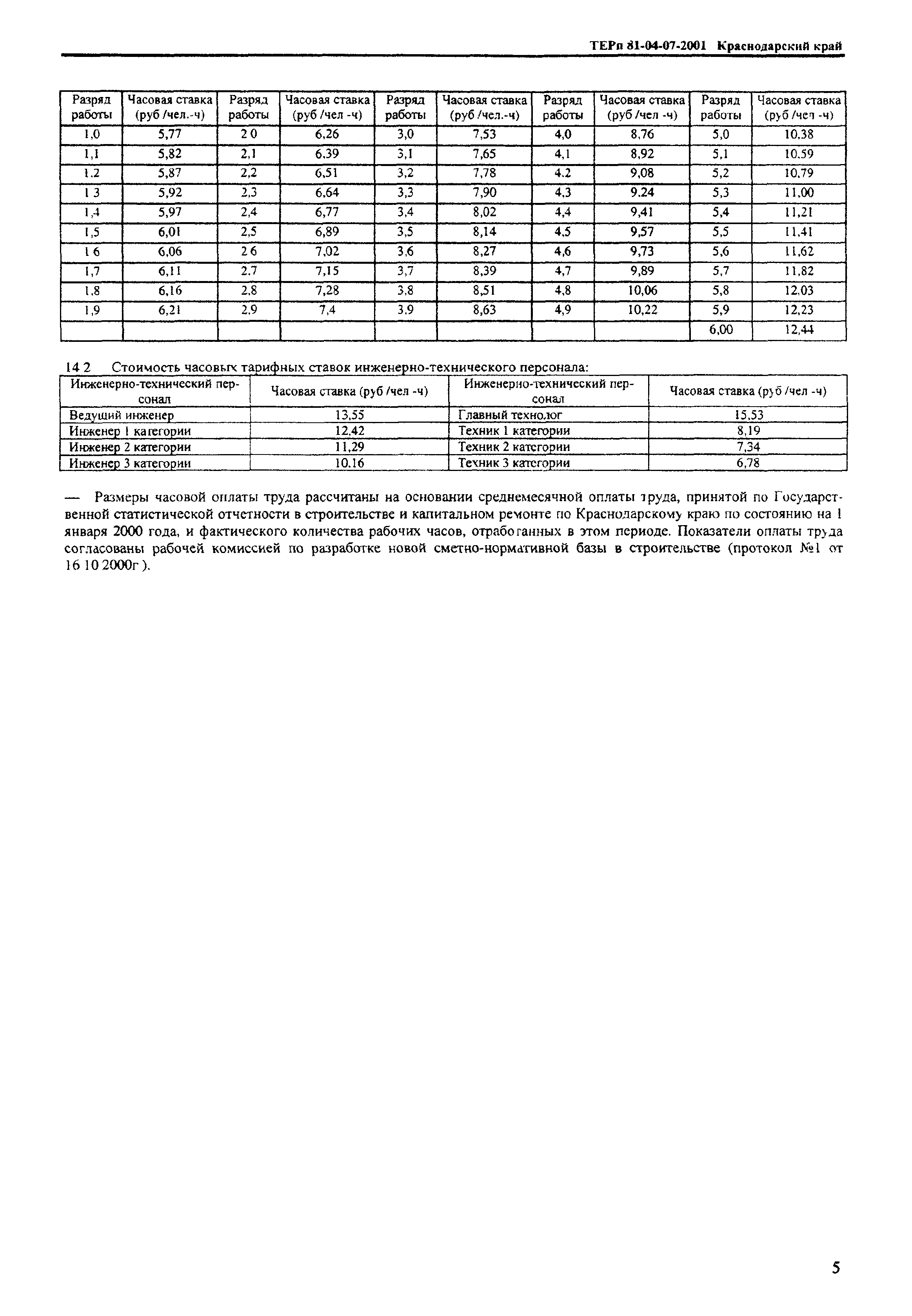 ТЕРп Краснодарского края 2001-07